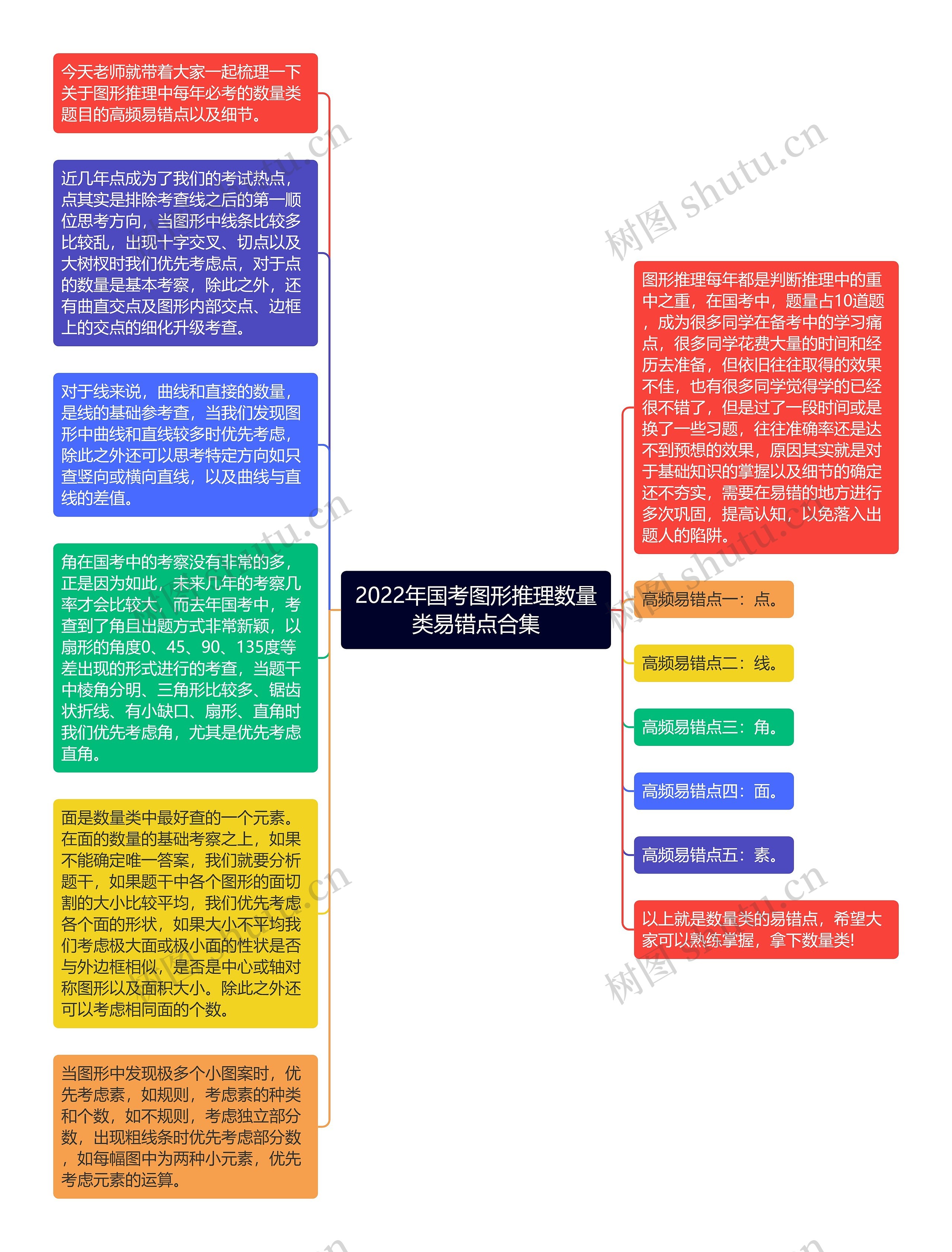 2022年国考图形推理数量类易错点合集