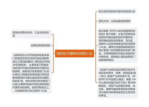 招投标代理机构资质认证