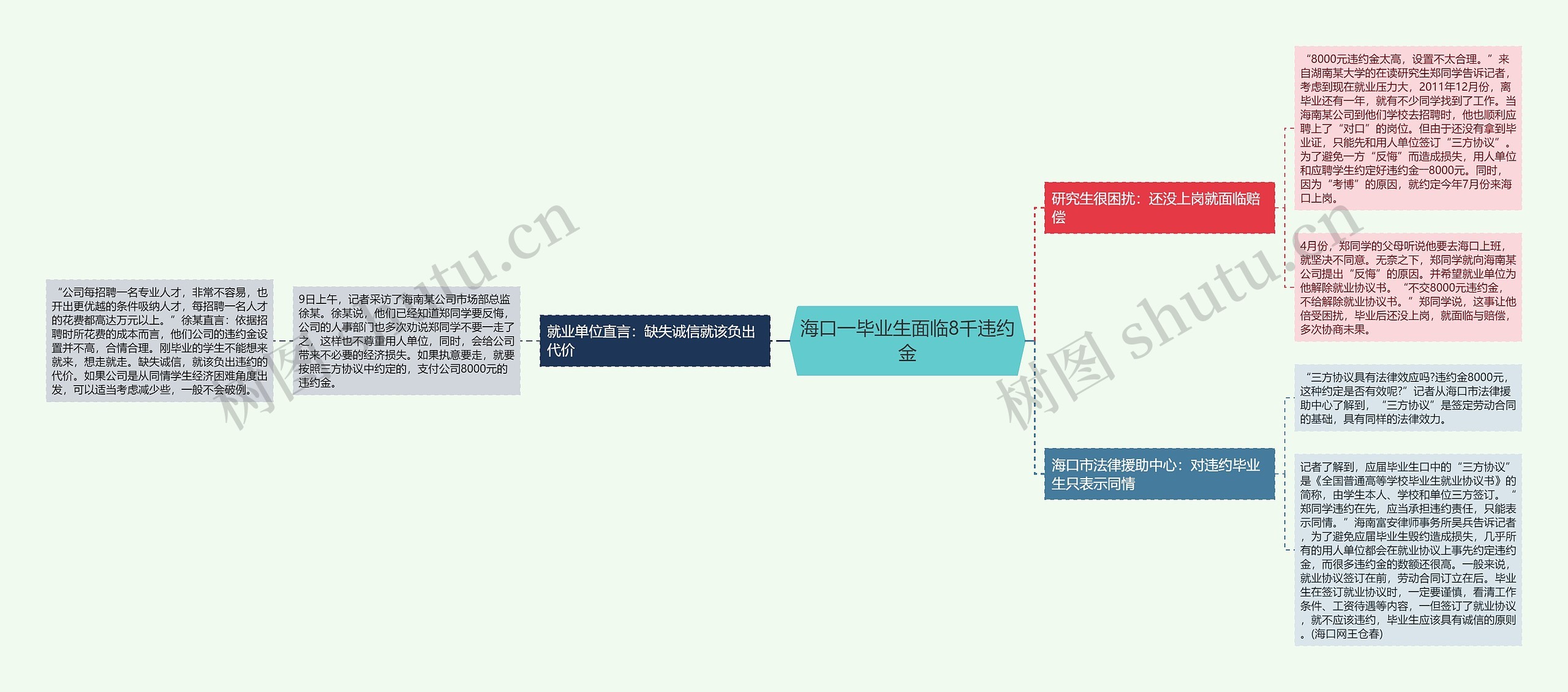 海口一毕业生面临8千违约金