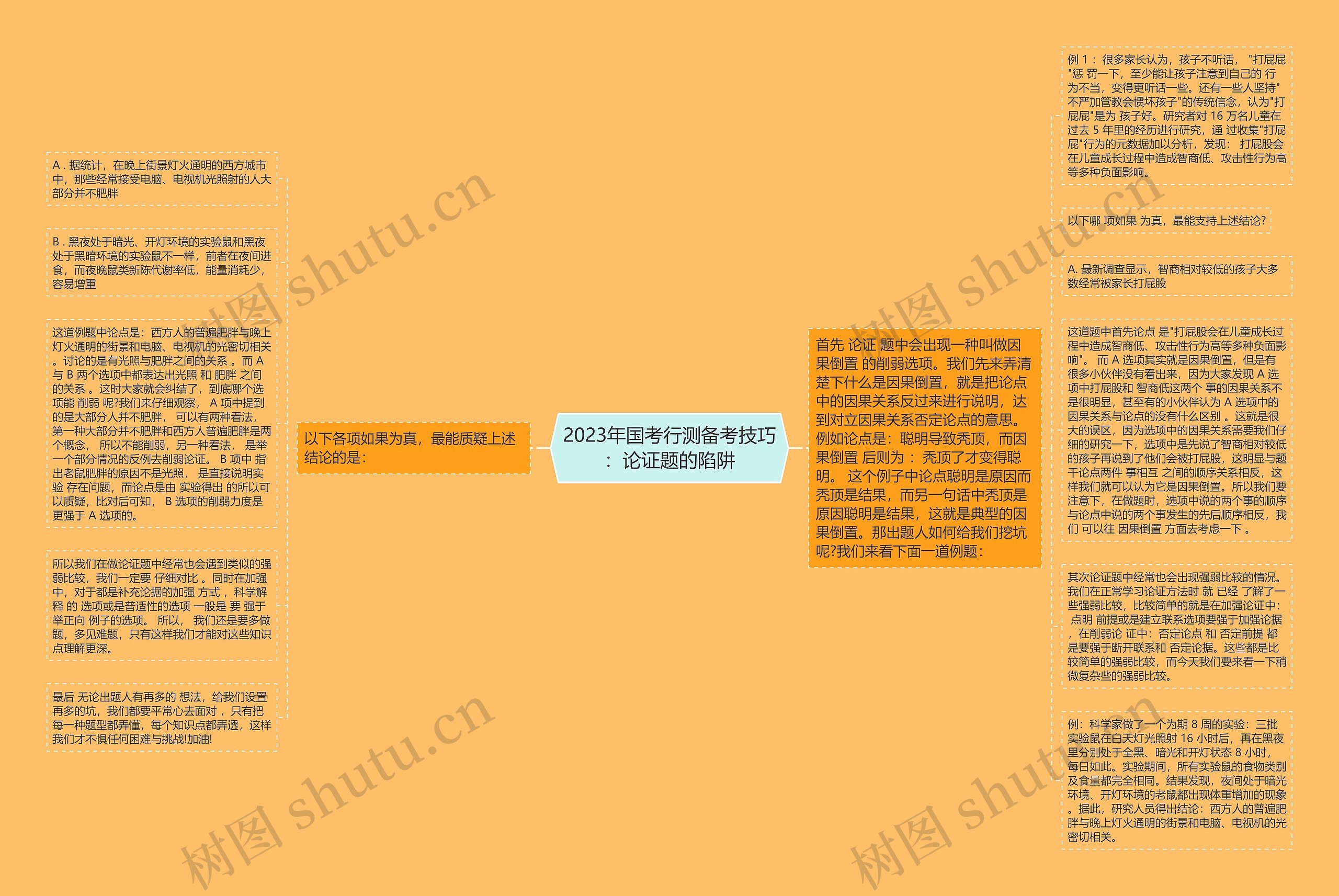 2023年国考行测备考技巧：论证题的陷阱