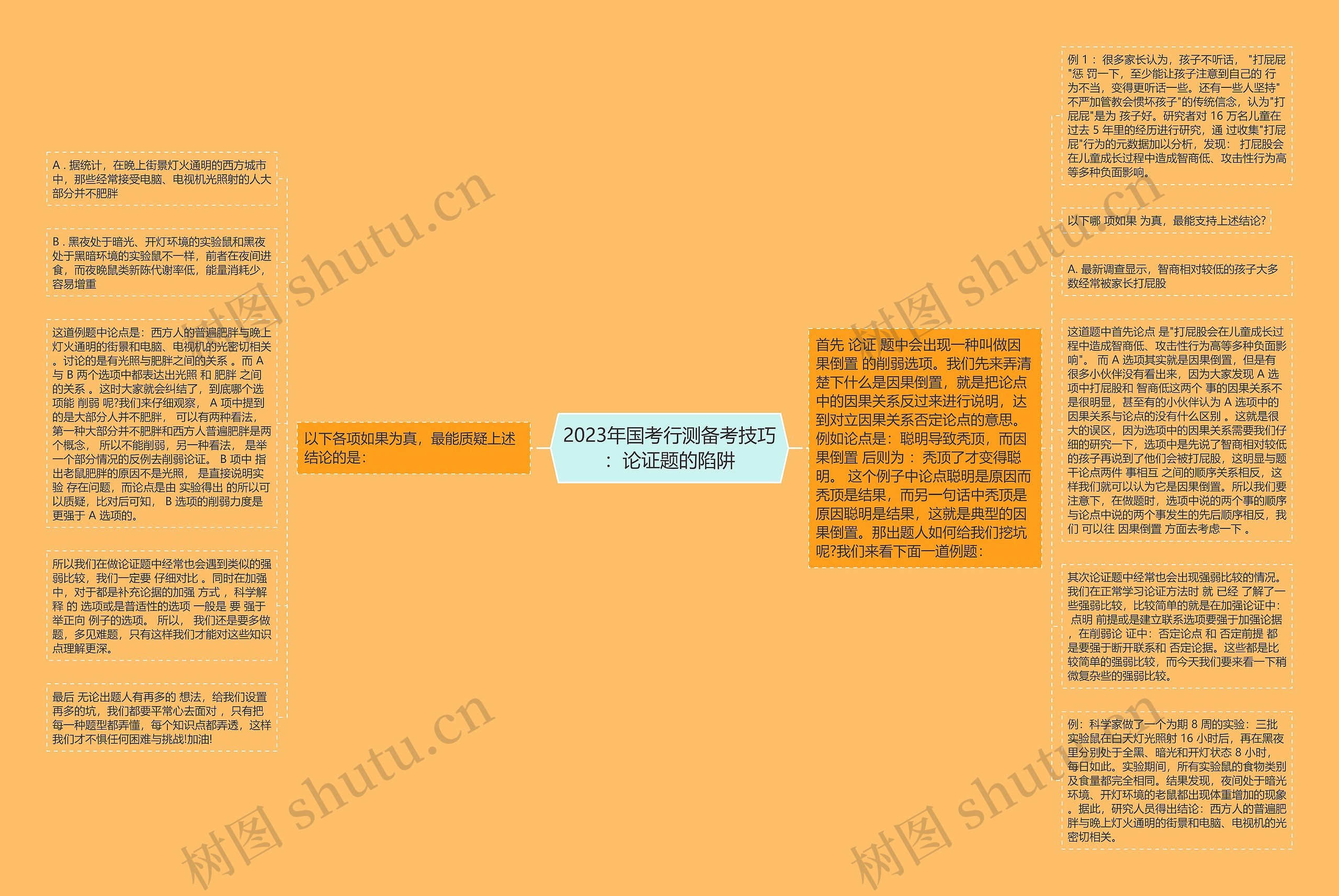 2023年国考行测备考技巧：论证题的陷阱思维导图