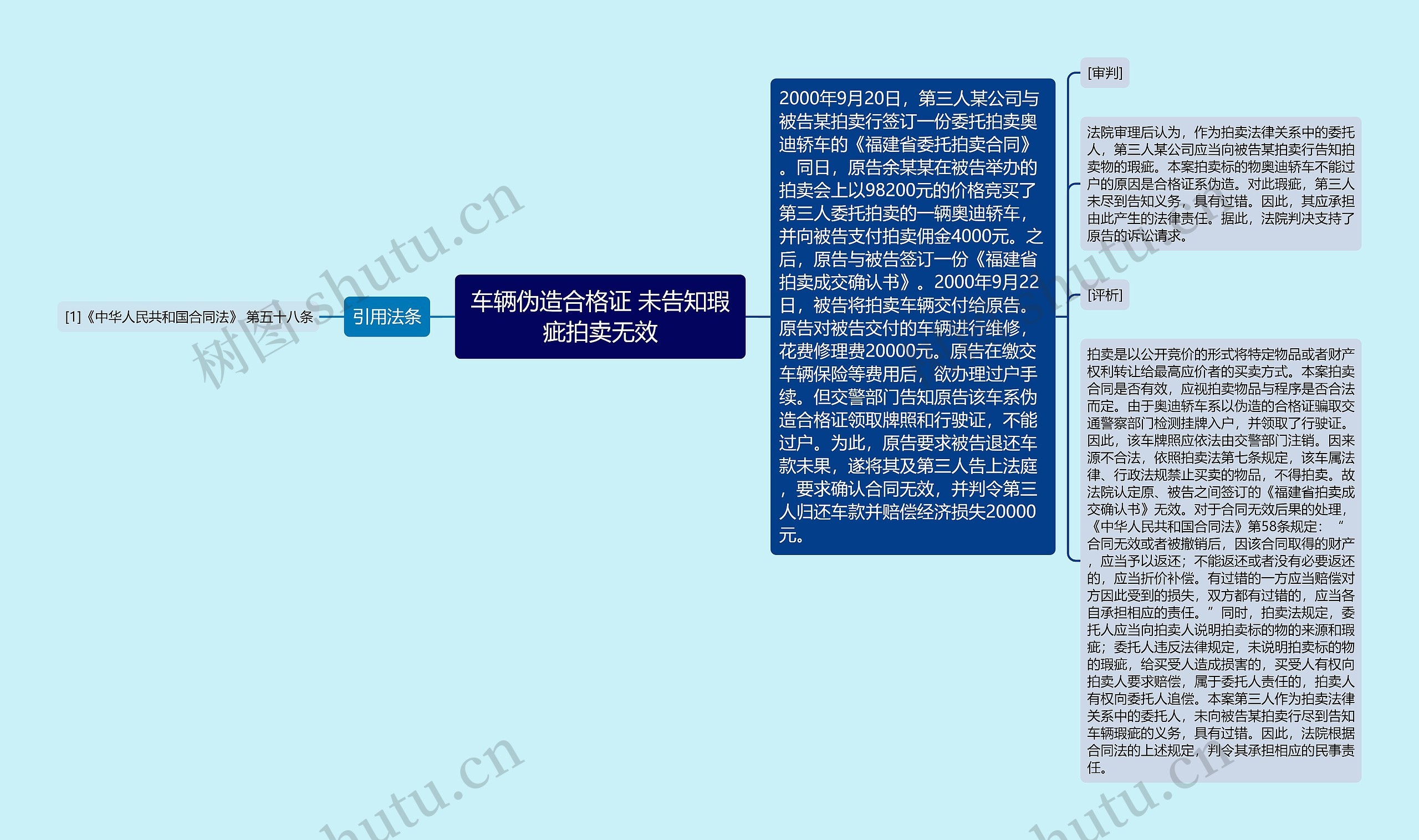 车辆伪造合格证 未告知瑕疵拍卖无效