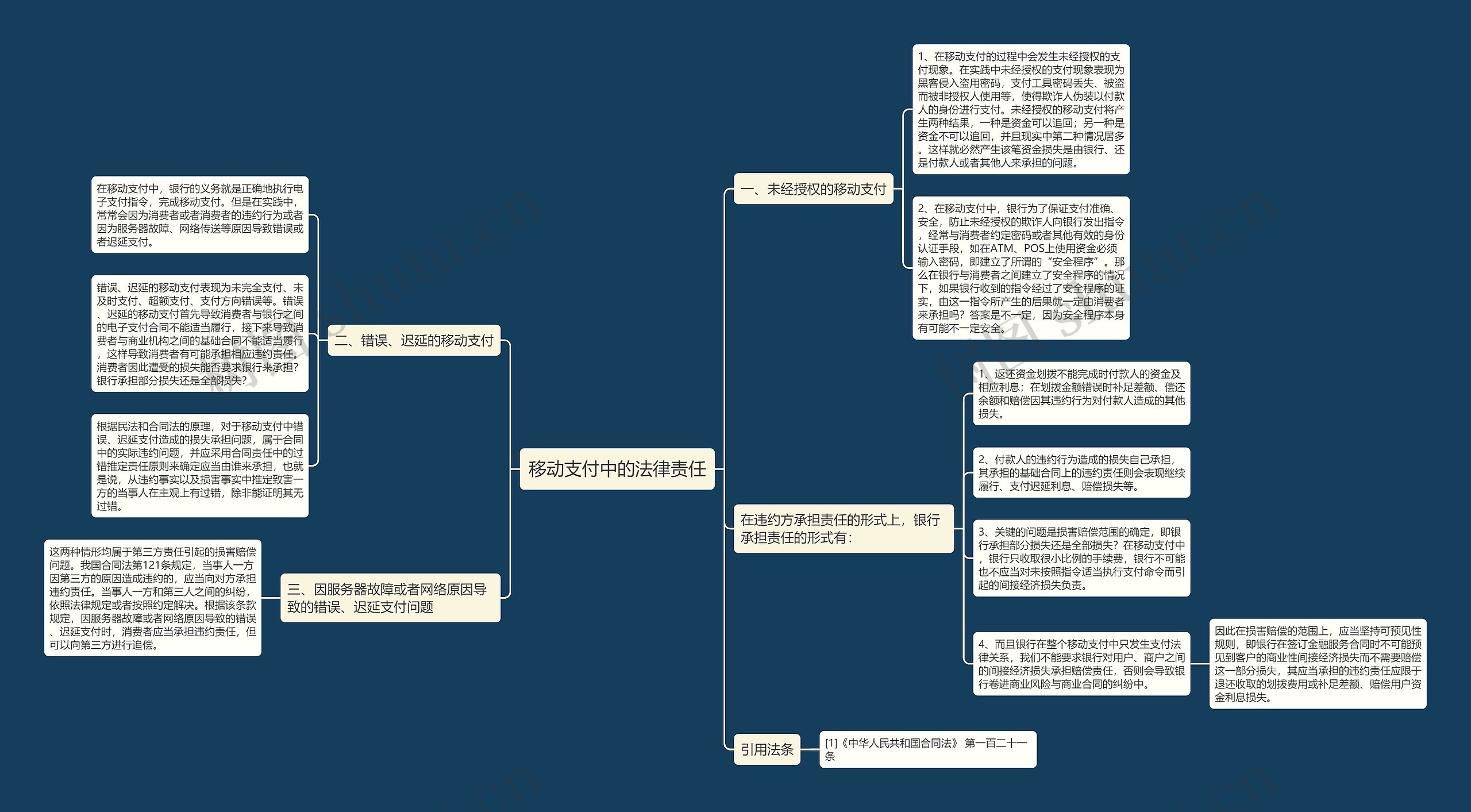 移动支付中的法律责任 移动支付中的法律责任