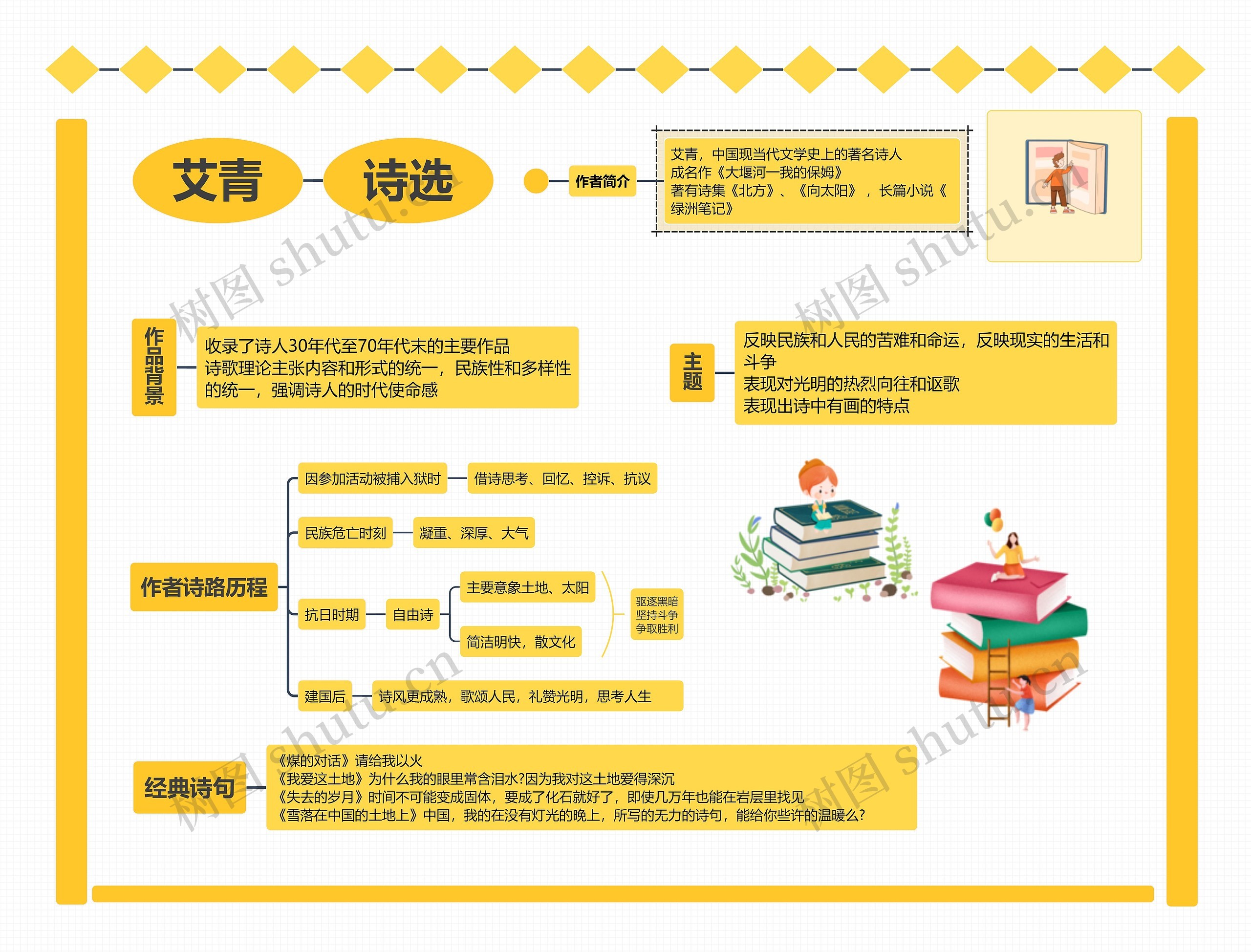 《艾青诗选》读书笔记