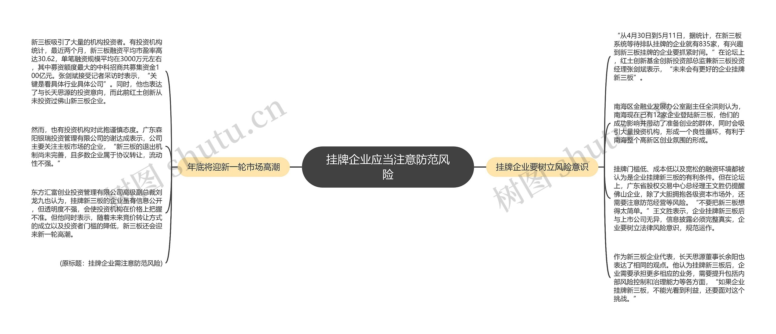 挂牌企业应当注意防范风险