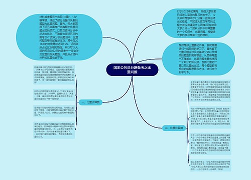 国家公务员行测备考之比重问题