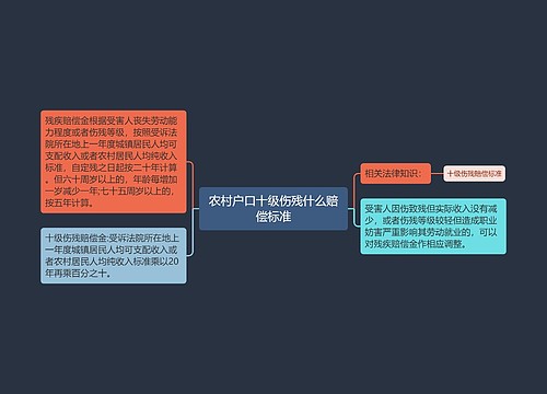 农村户口十级伤残什么赔偿标准