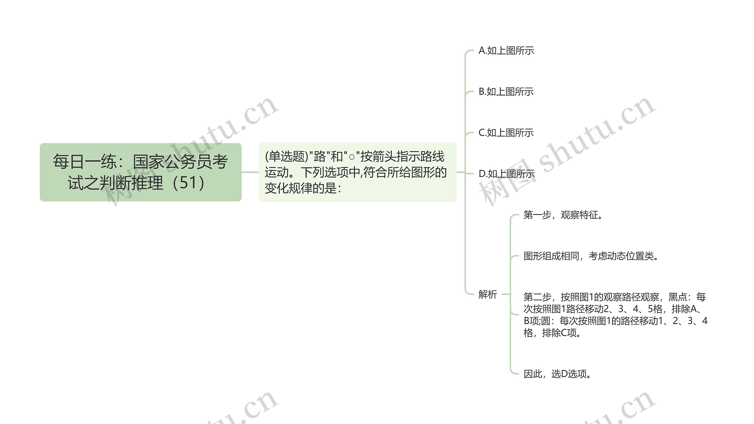 每日一练：国家公务员考试之判断推理（51）