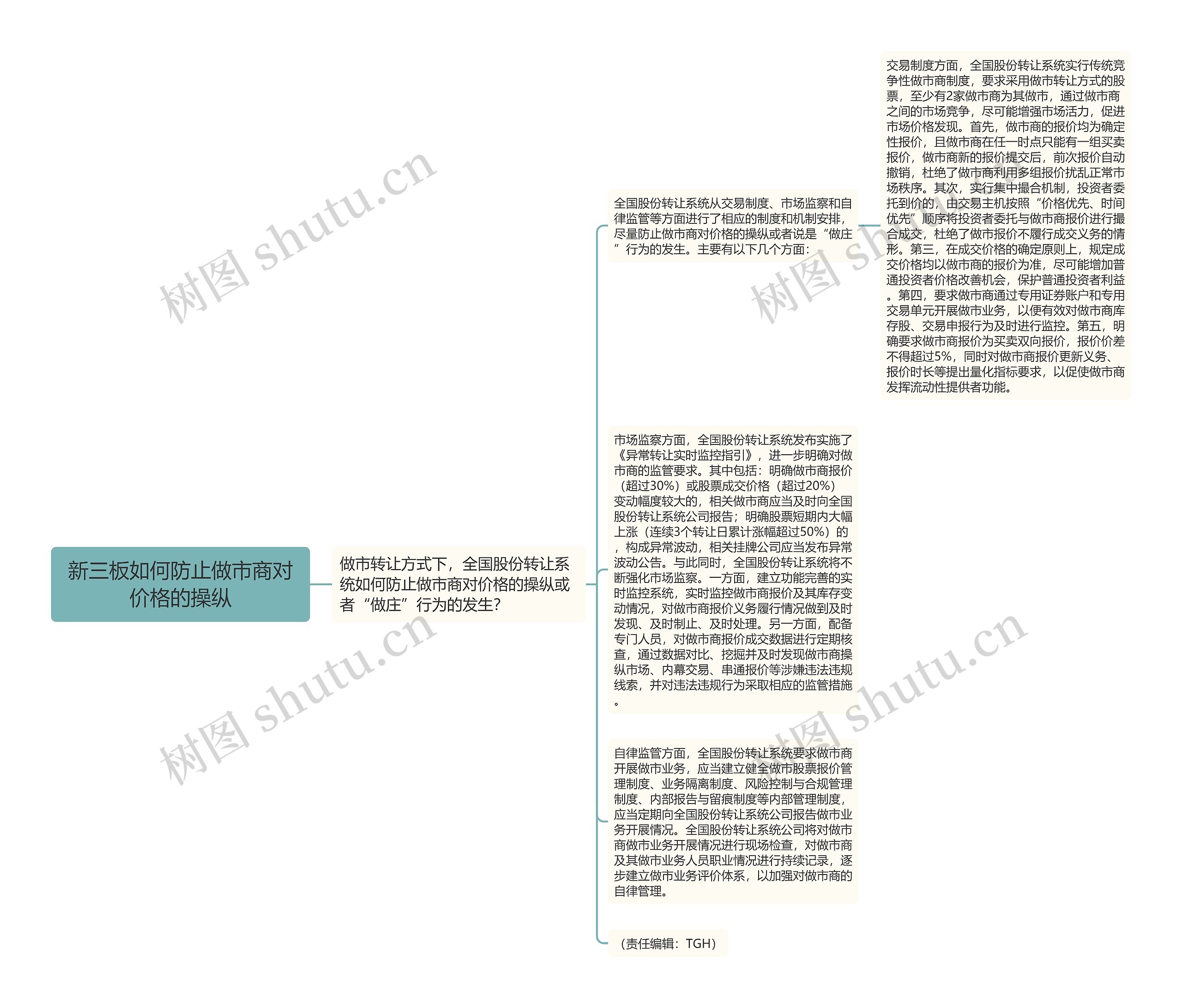 新三板如何防止做市商对价格的操纵