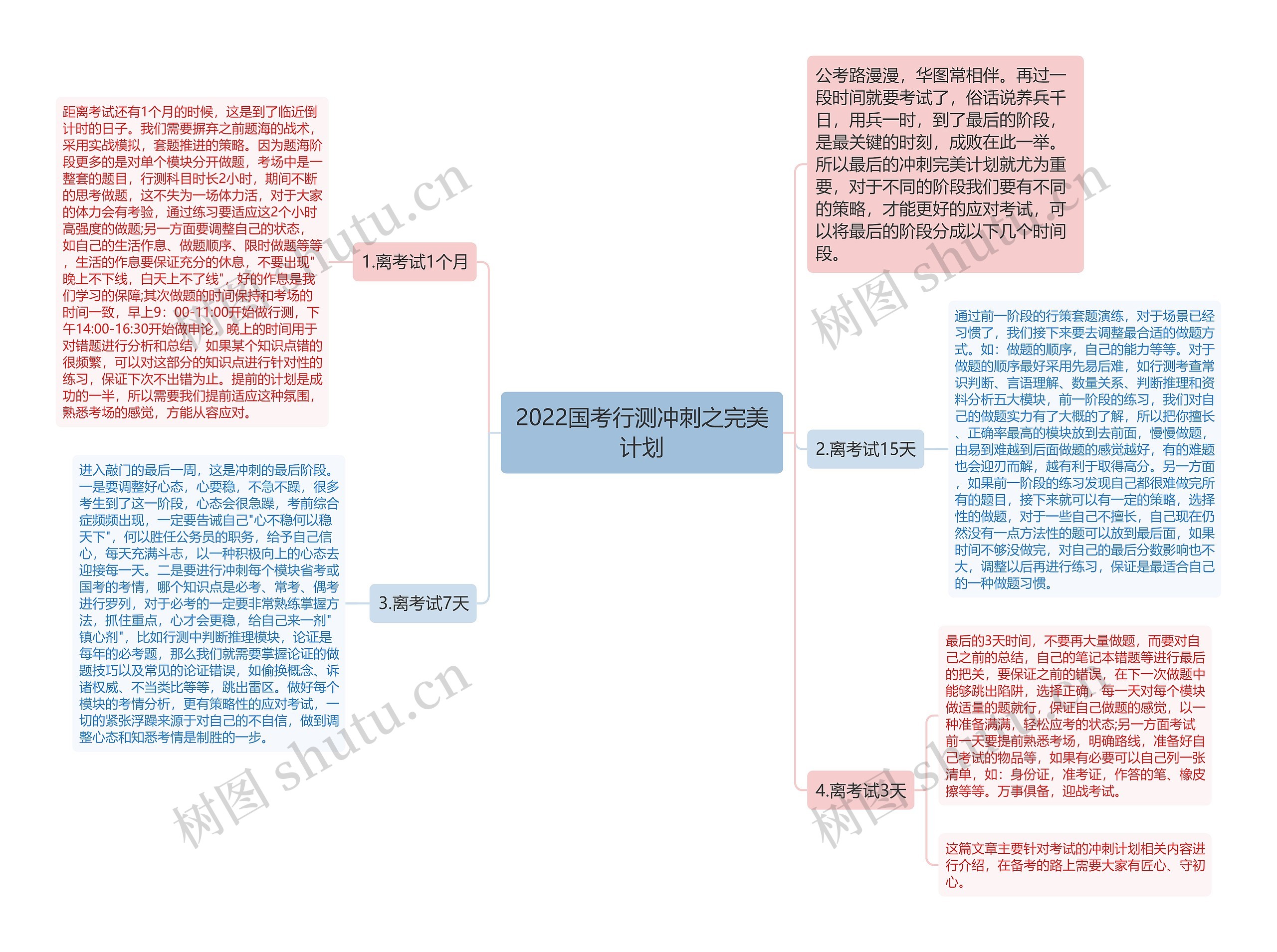 2022国考行测冲刺之完美计划