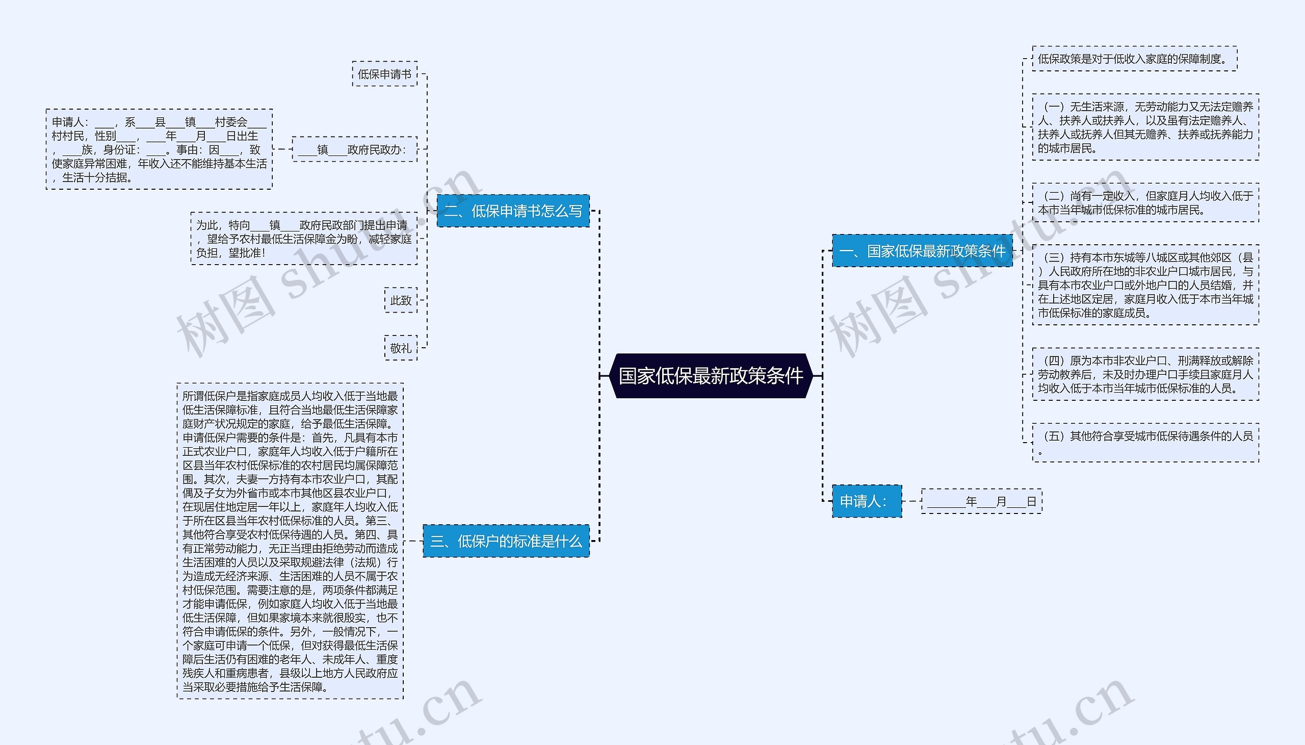 国家低保最新政策条件