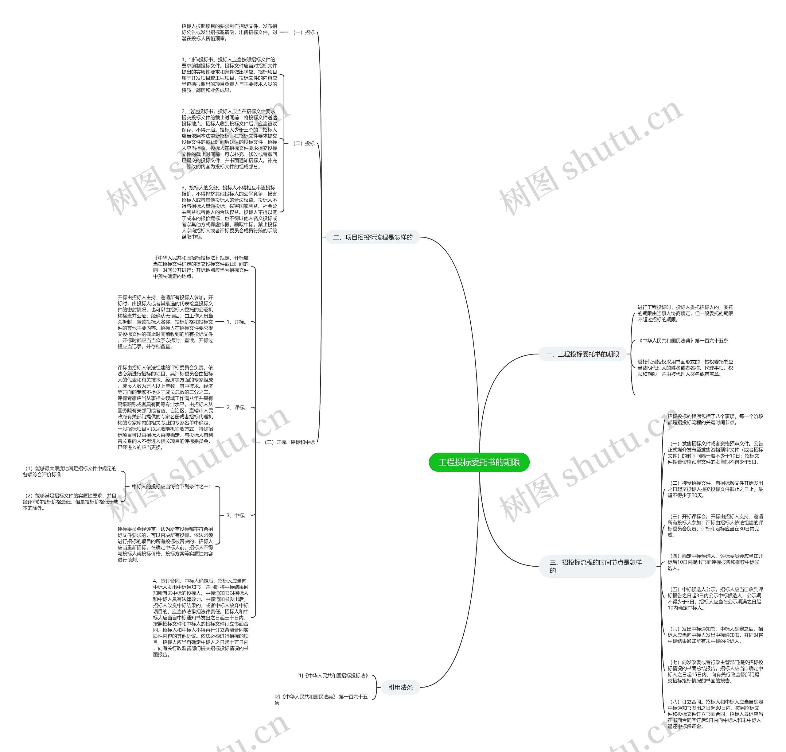 工程投标委托书的期限思维导图高清图 工程投标委托书的期限思维导图