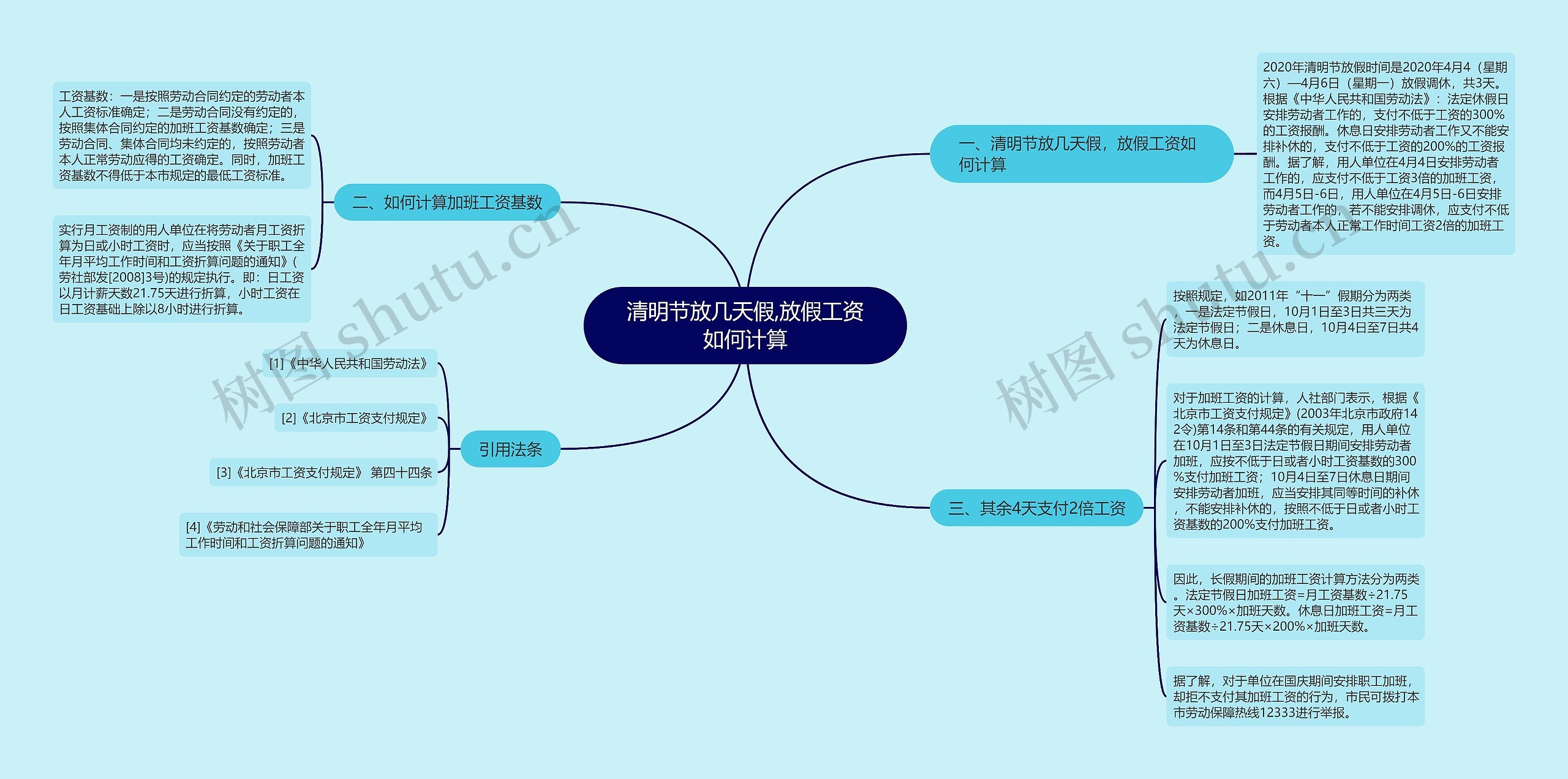 清明节放几天假,放假工资如何计算