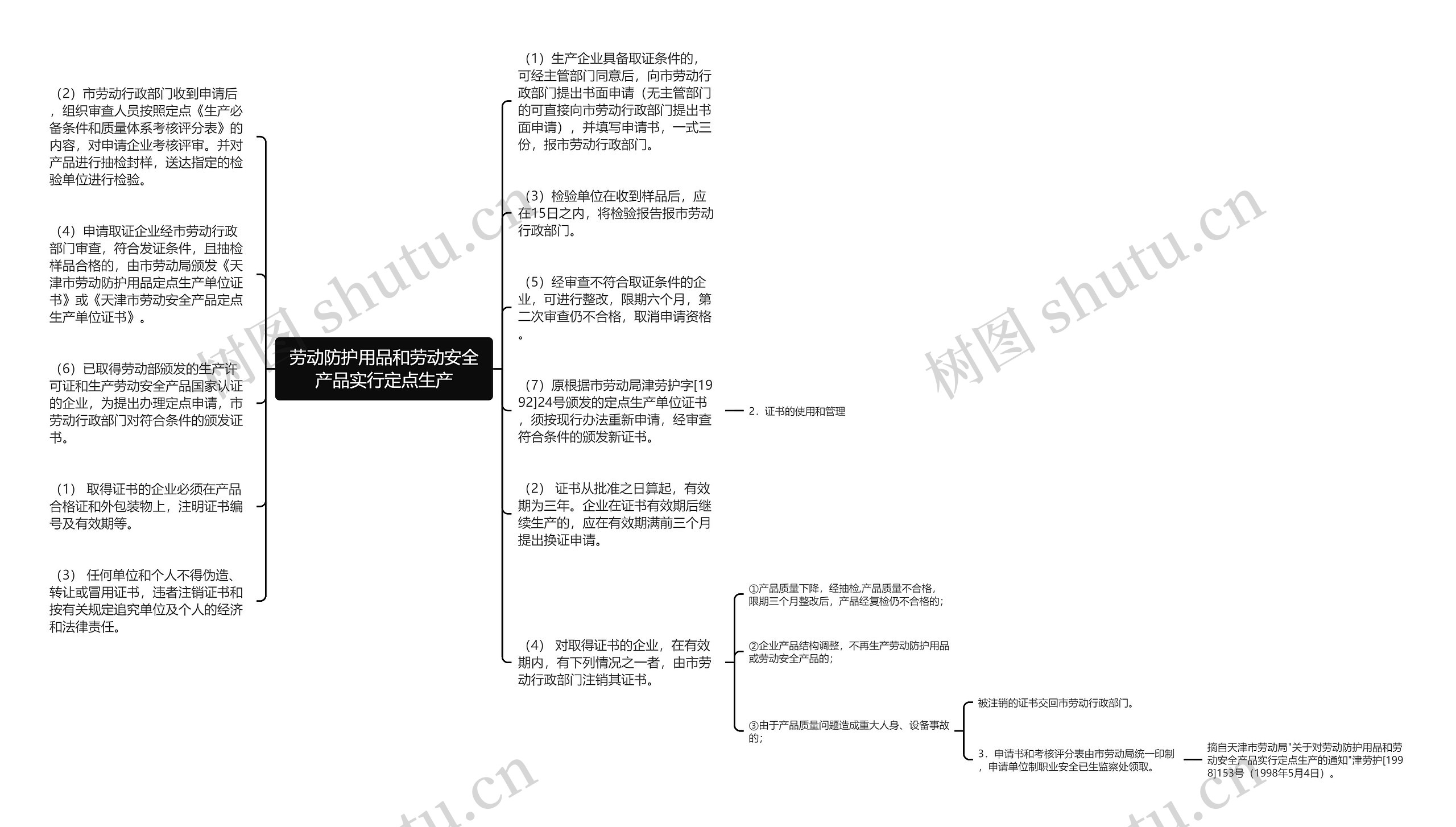 劳动防护用品和劳动安全产品实行定点生产