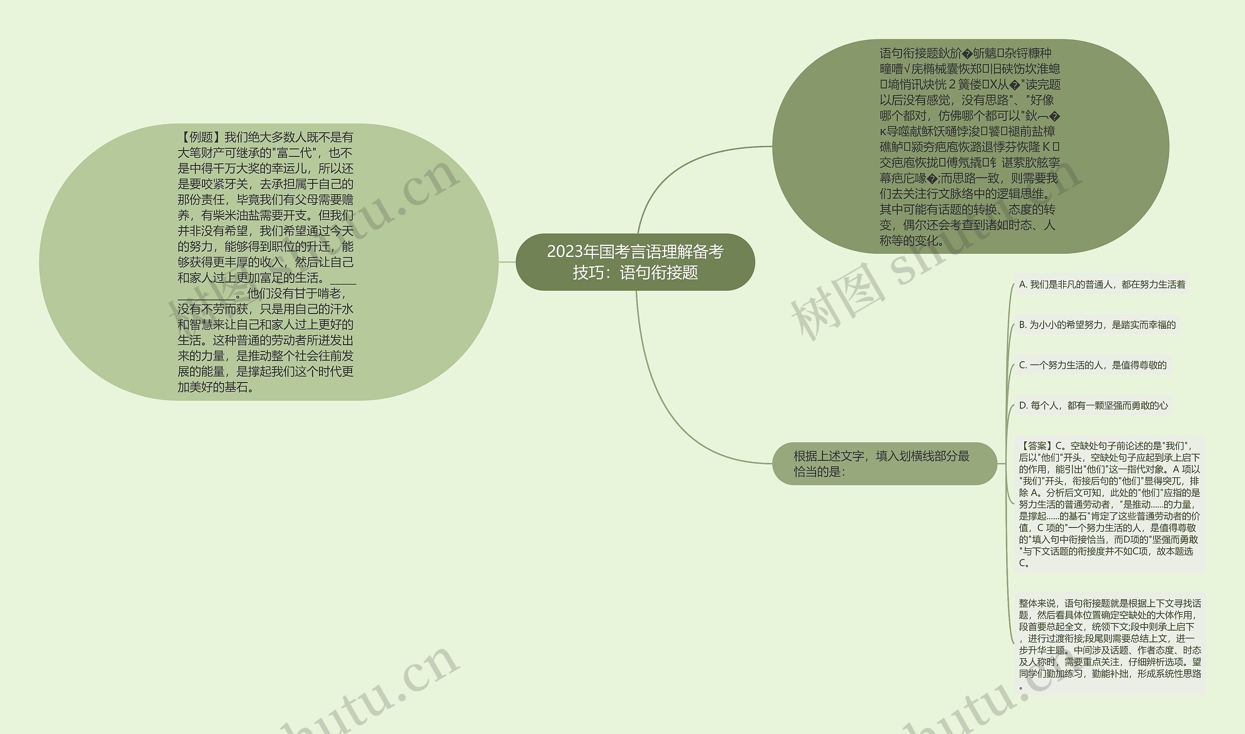 2023年国考言语理解备考技巧：语句衔接题