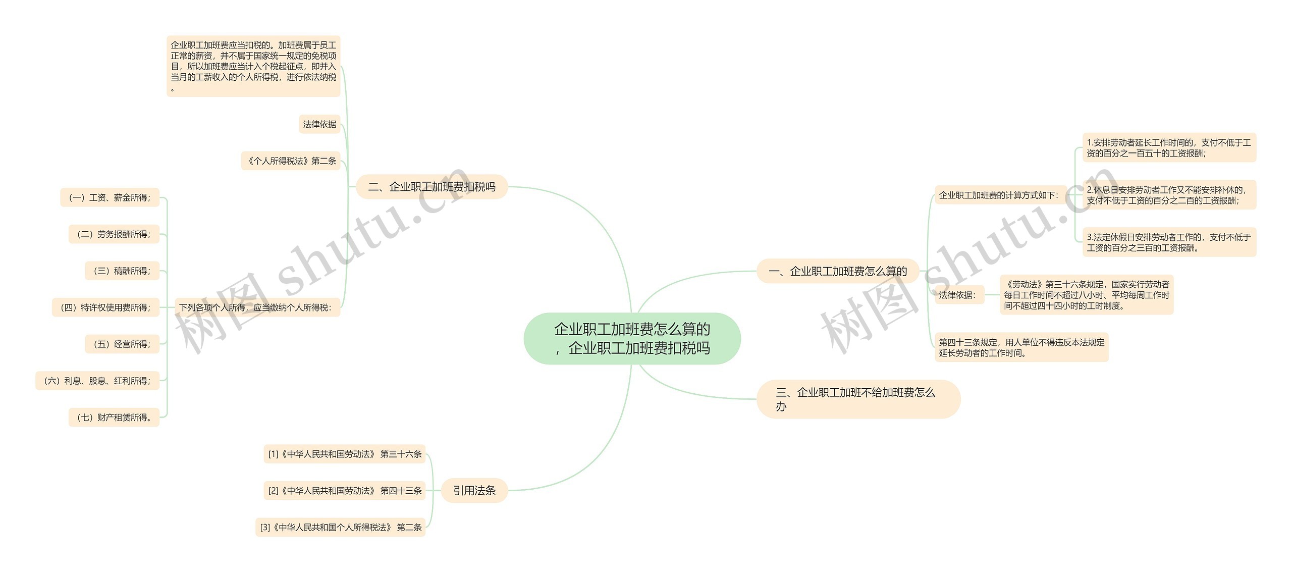 企业职工加班费怎么算的,企业职工加班费扣税吗 企业职工加班费怎么算的,企业职工加班费扣税吗