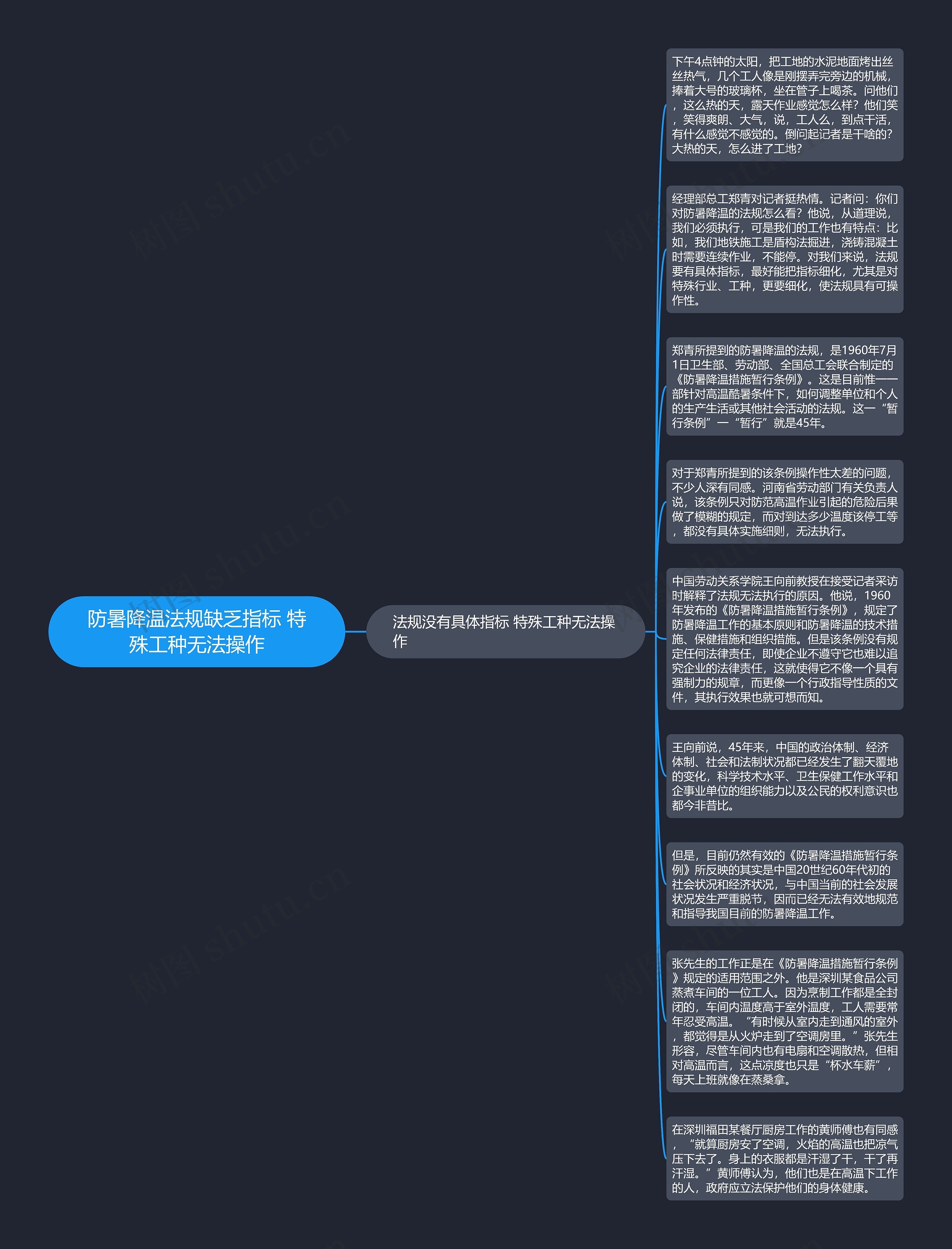 防暑降温法规缺乏指标 特殊工种无法操作
