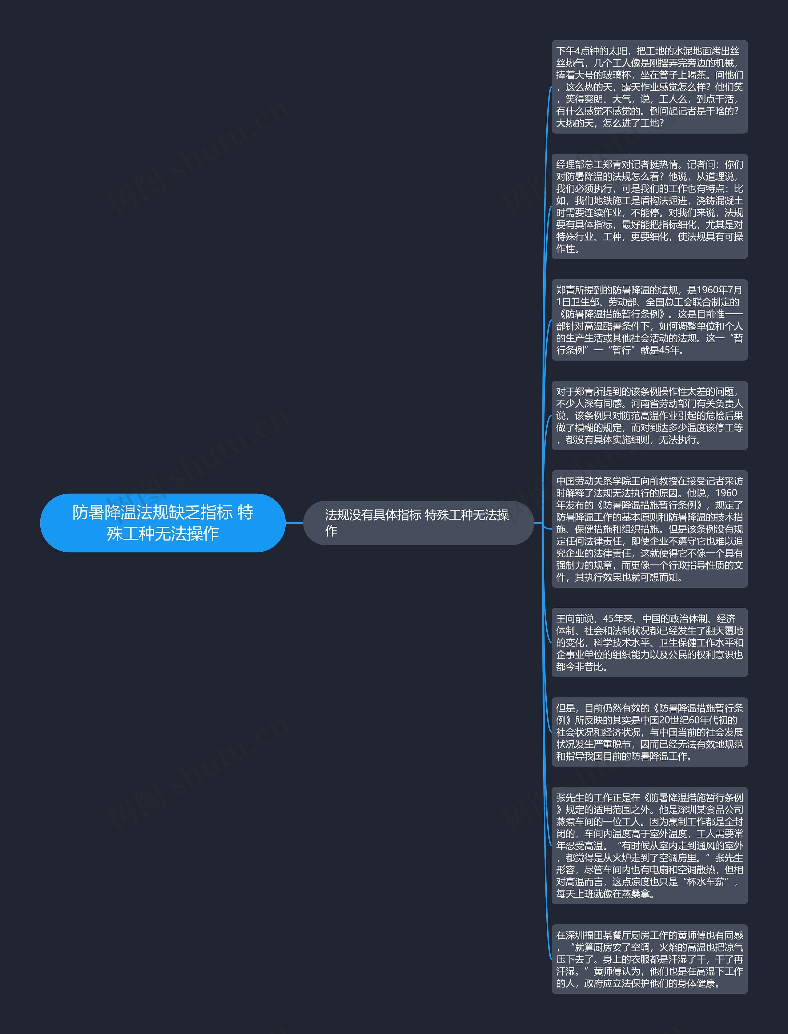 防暑降温法规缺乏指标 特殊工种无法操作思维导图