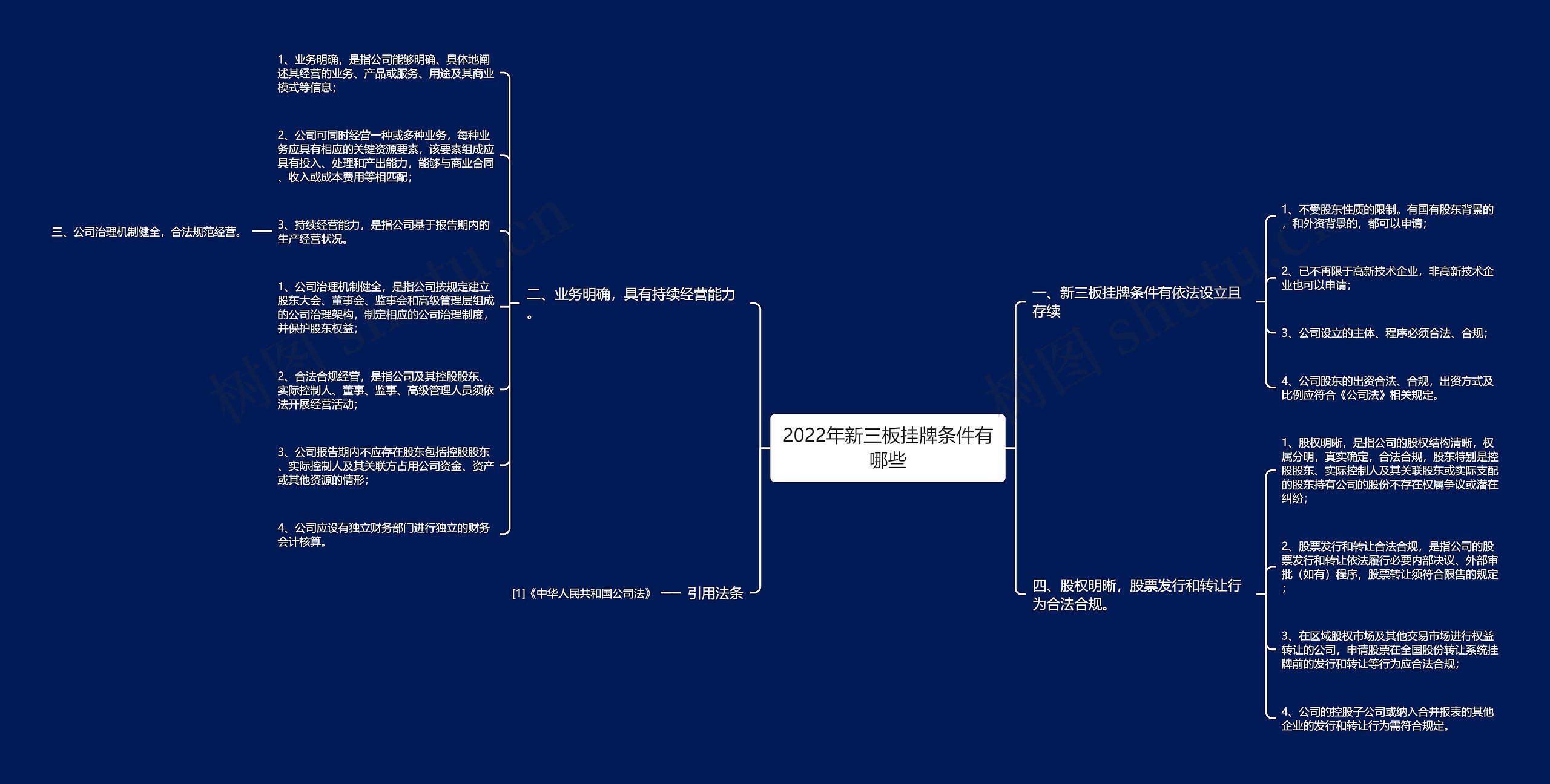 2022年新三板挂牌条件有哪些