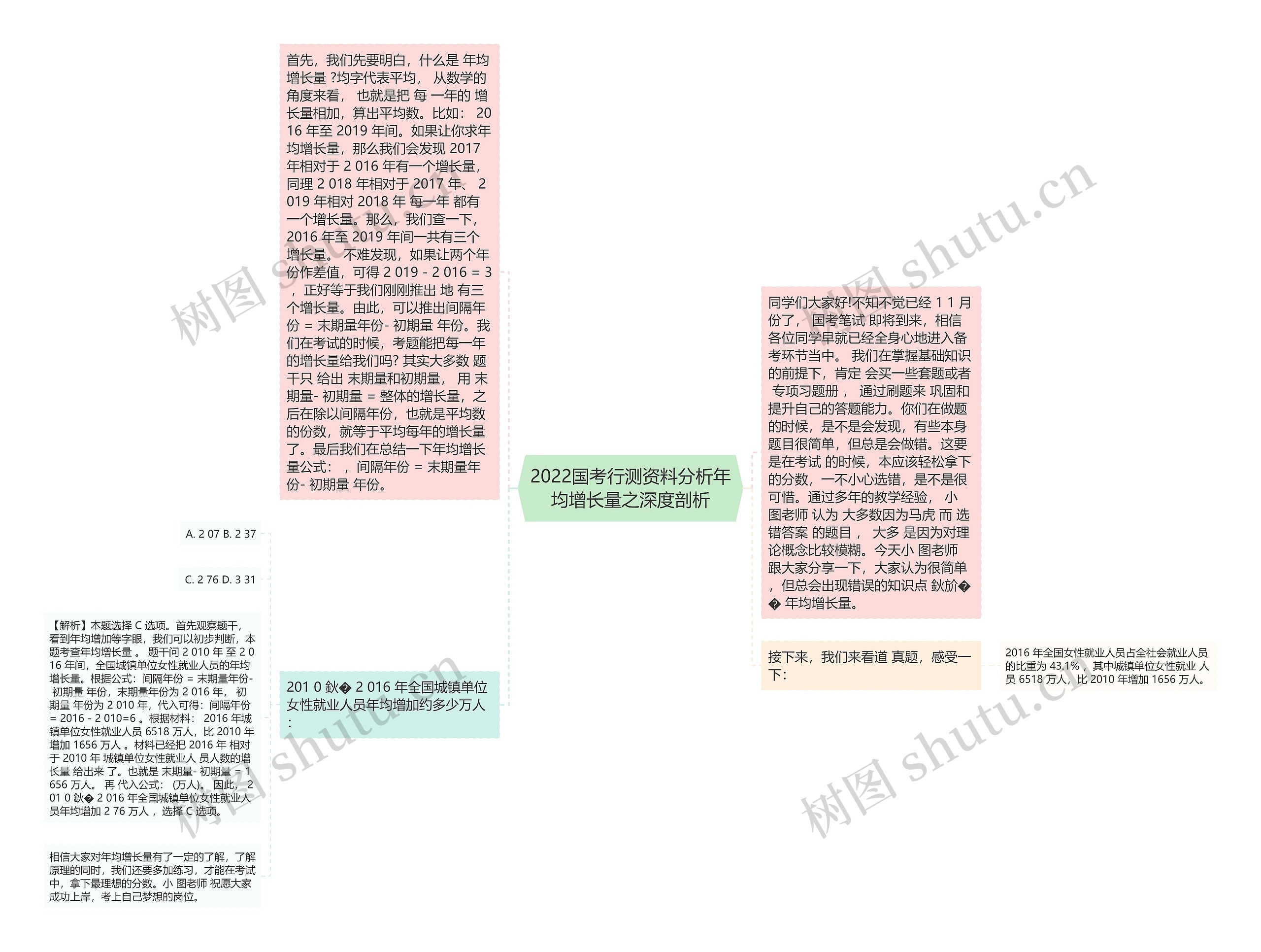 2022国考行测资料分析年均增长量之深度剖析