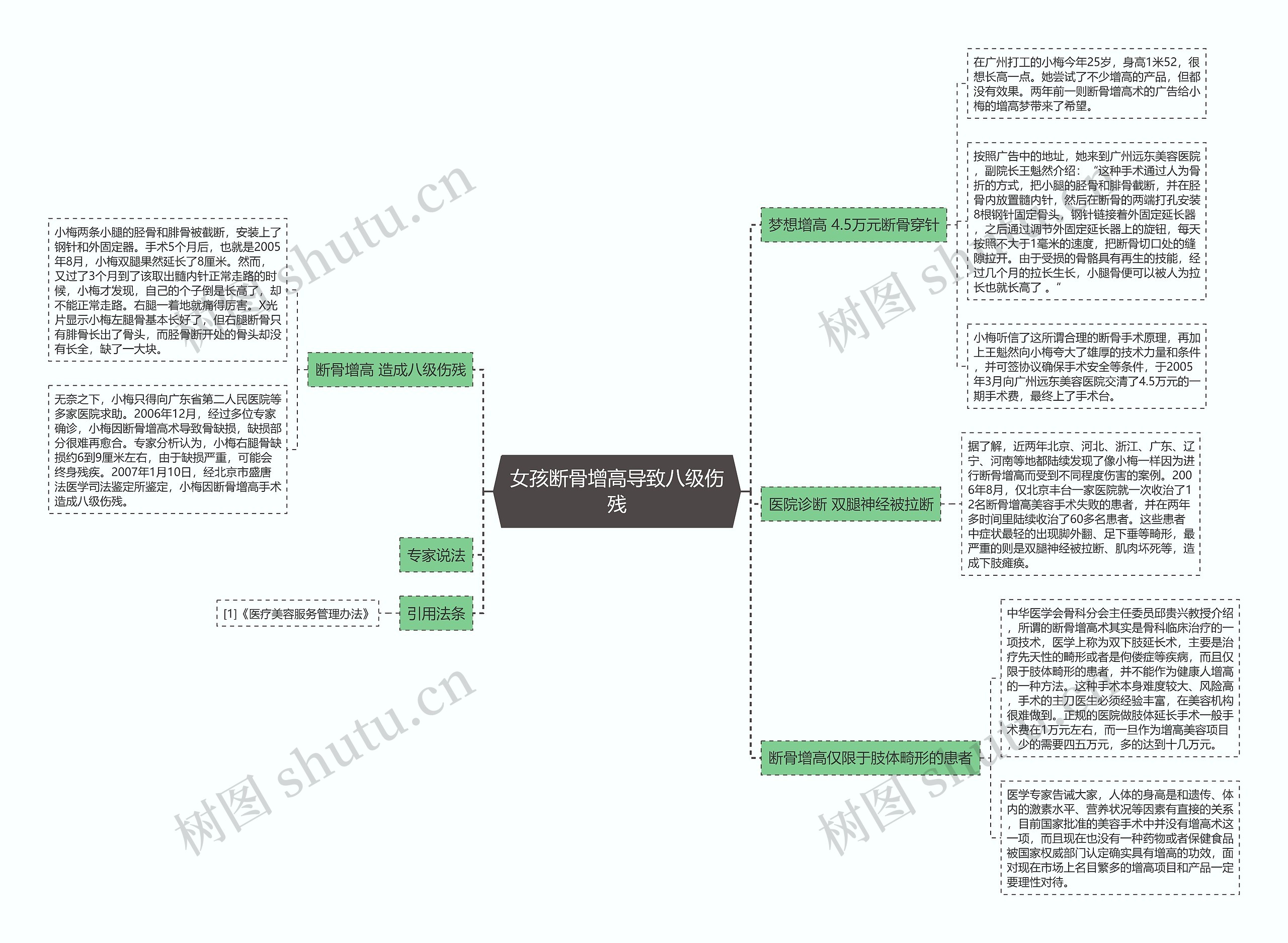 女孩断骨增高导致八级伤残思维导图