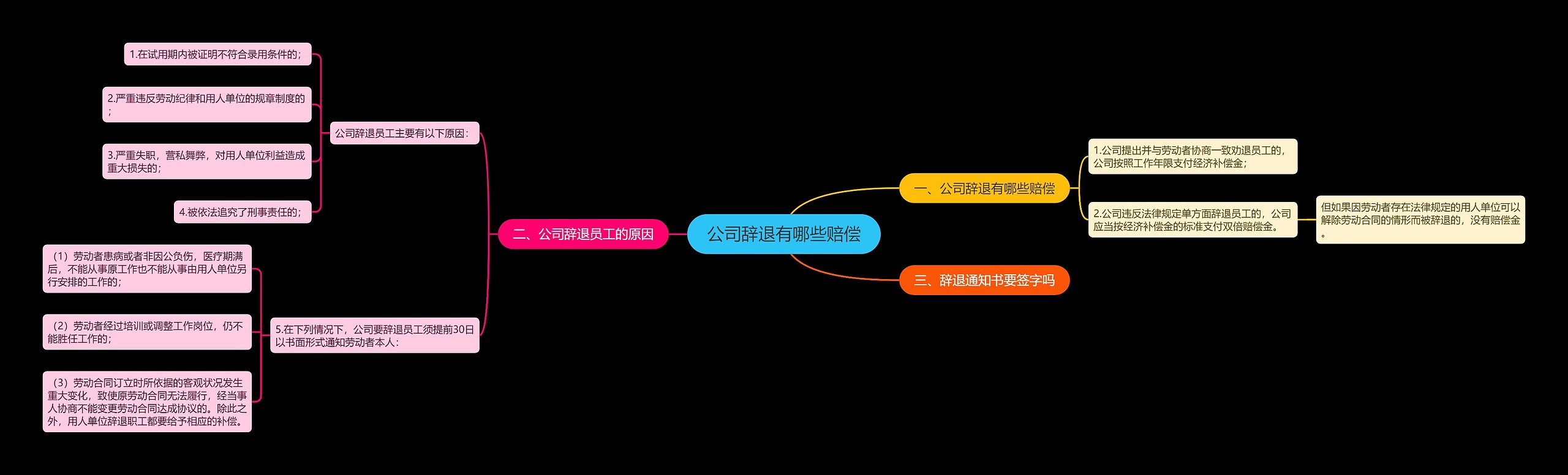 公司辞退有哪些赔偿