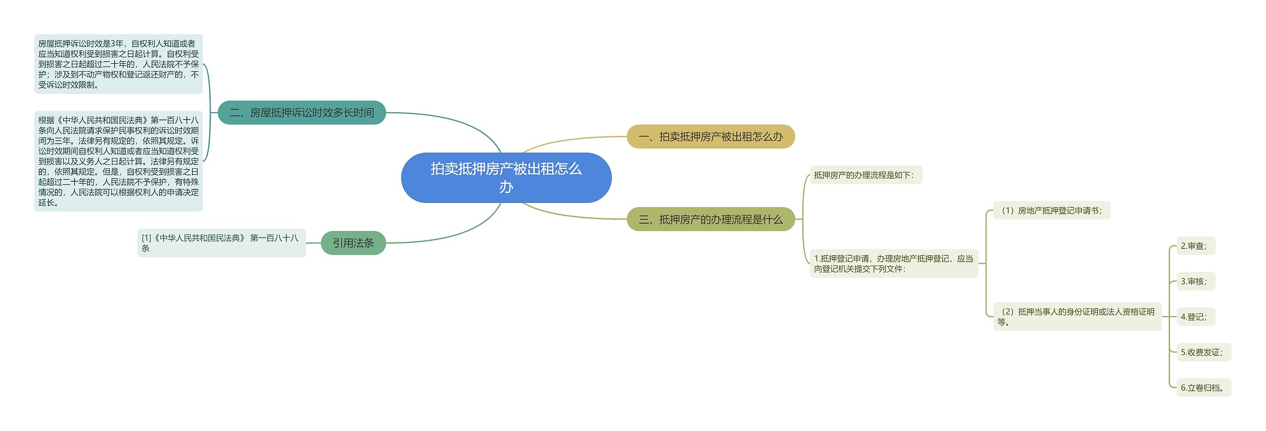 拍卖抵押房产被出租怎么办
