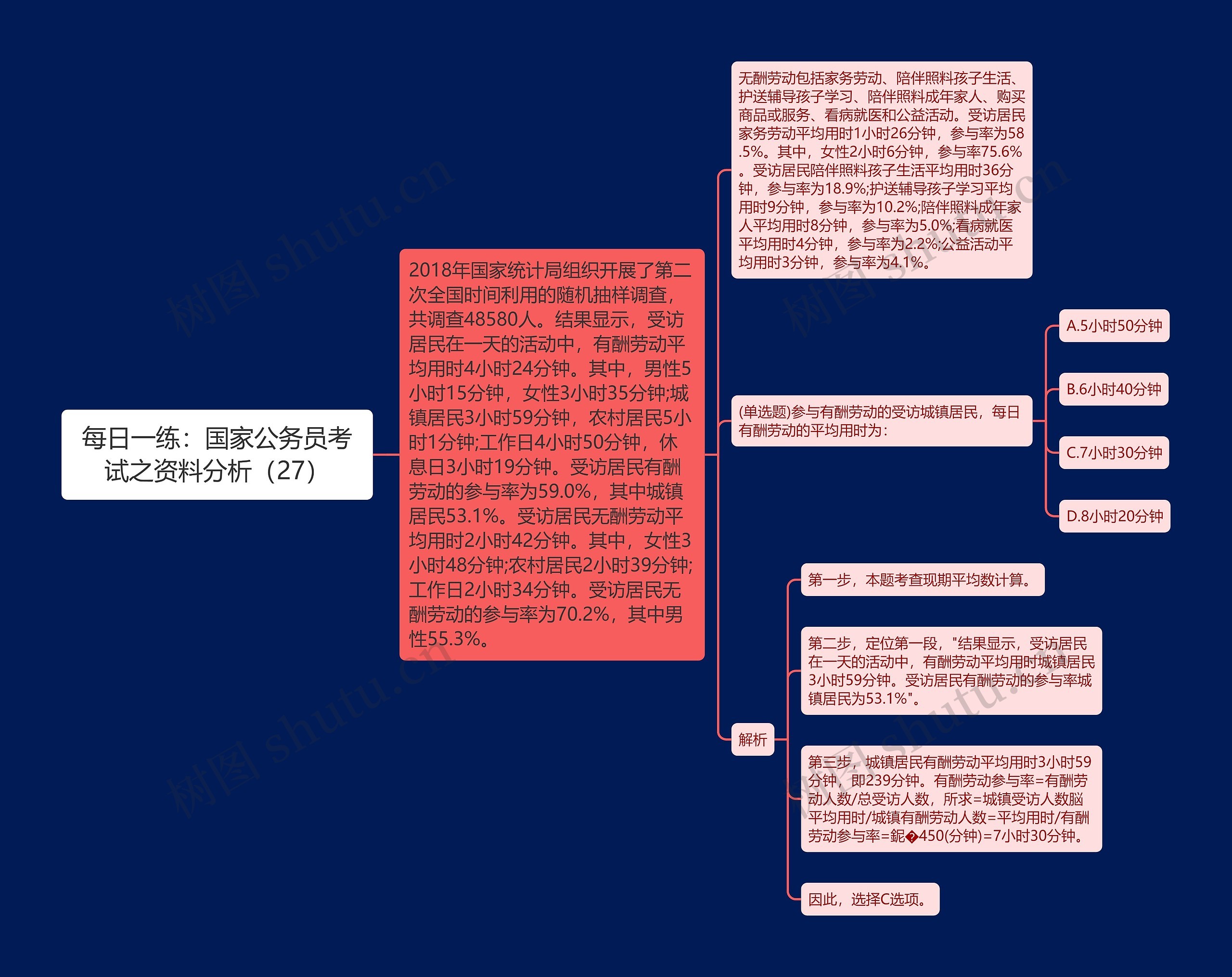 每日一练：国家公务员考试之资料分析（27）