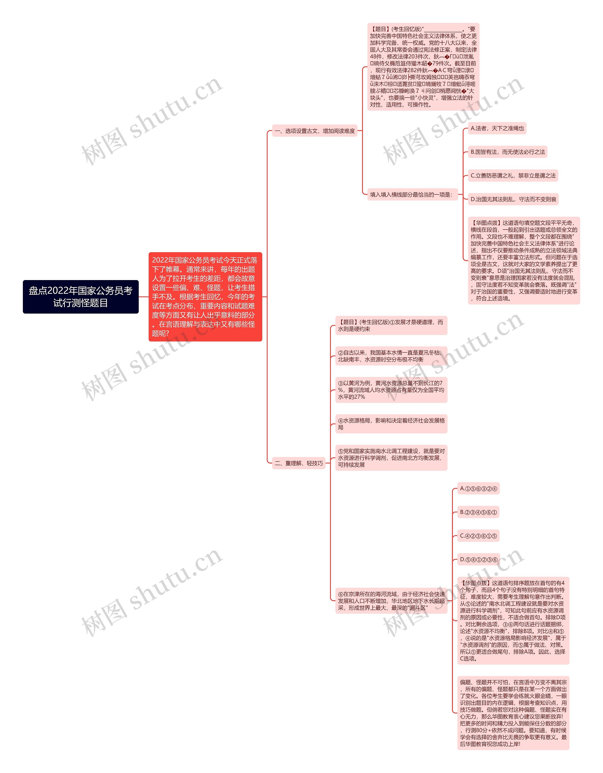 盘点2022年国家公务员考试行测怪题目思维导图