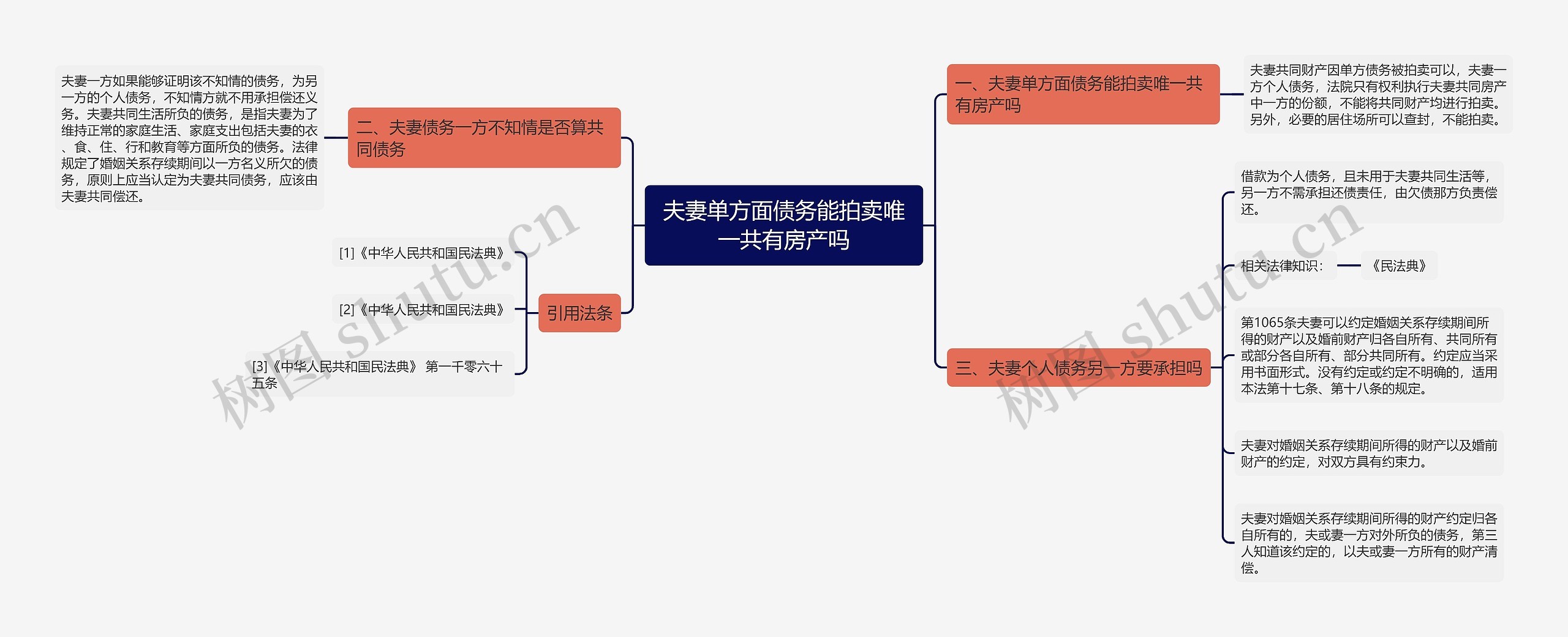 夫妻单方面债务能拍卖唯一共有房产吗