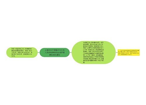 上海市关于调整本市工伤人员伤残津贴和生活护理费标准的通知