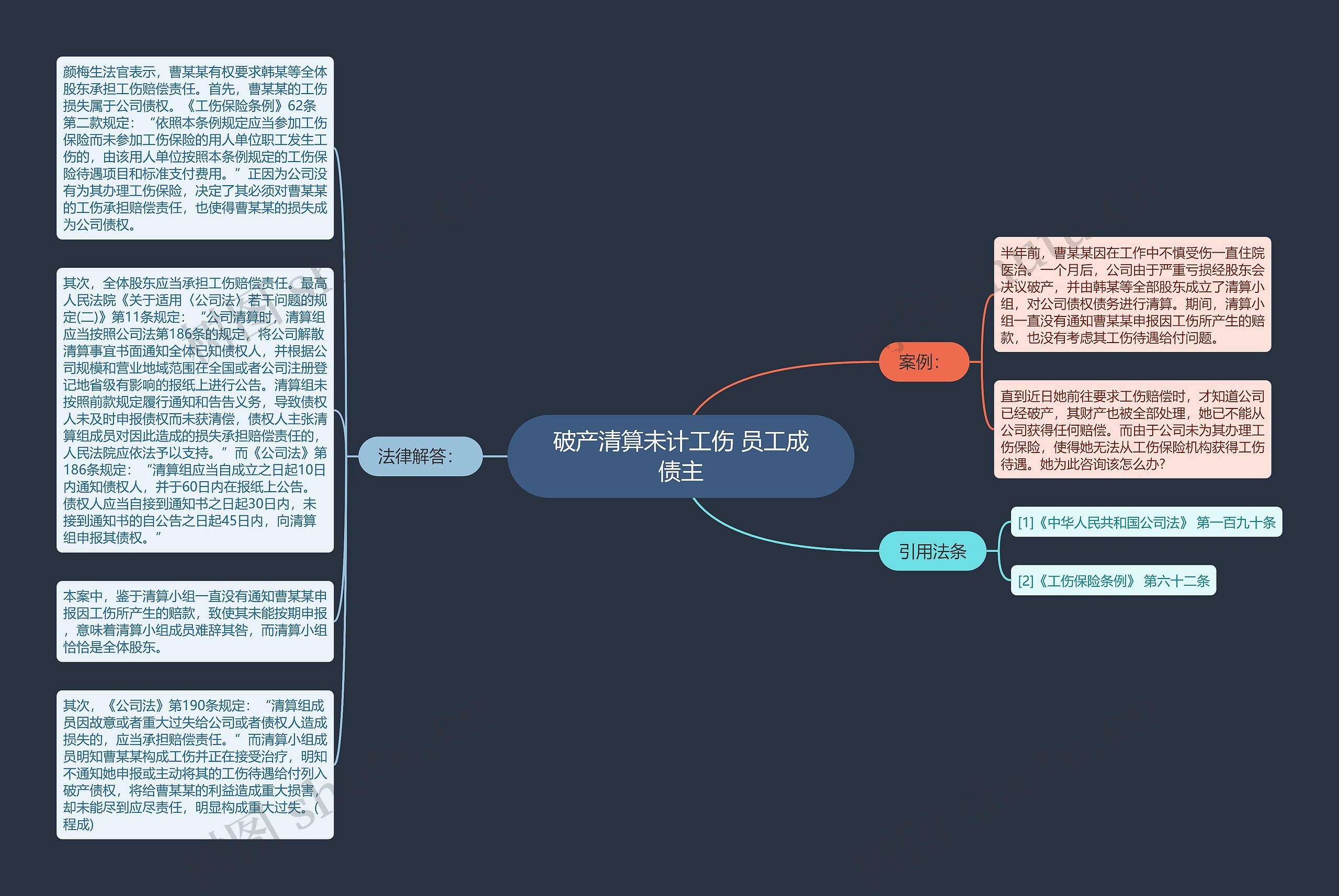 破产清算未计工伤 员工成债主思维导图