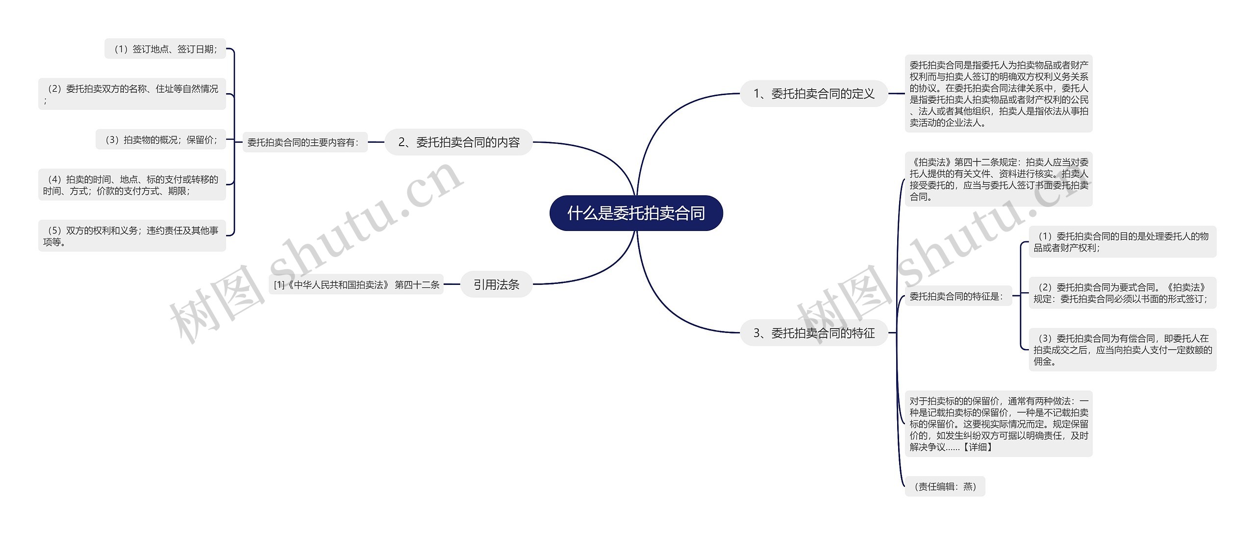 什么是委托拍卖合同