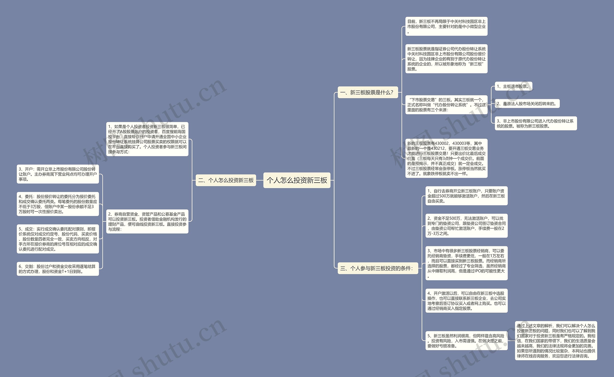 个人怎么投资新三板思维导图