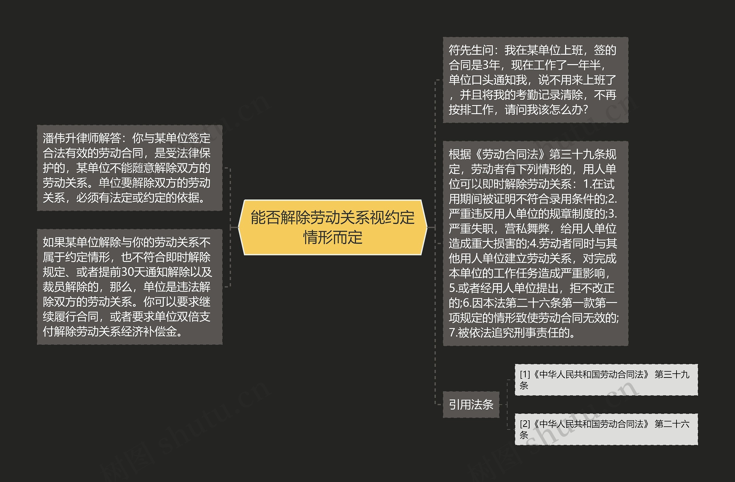 能否解除劳动关系视约定情形而定