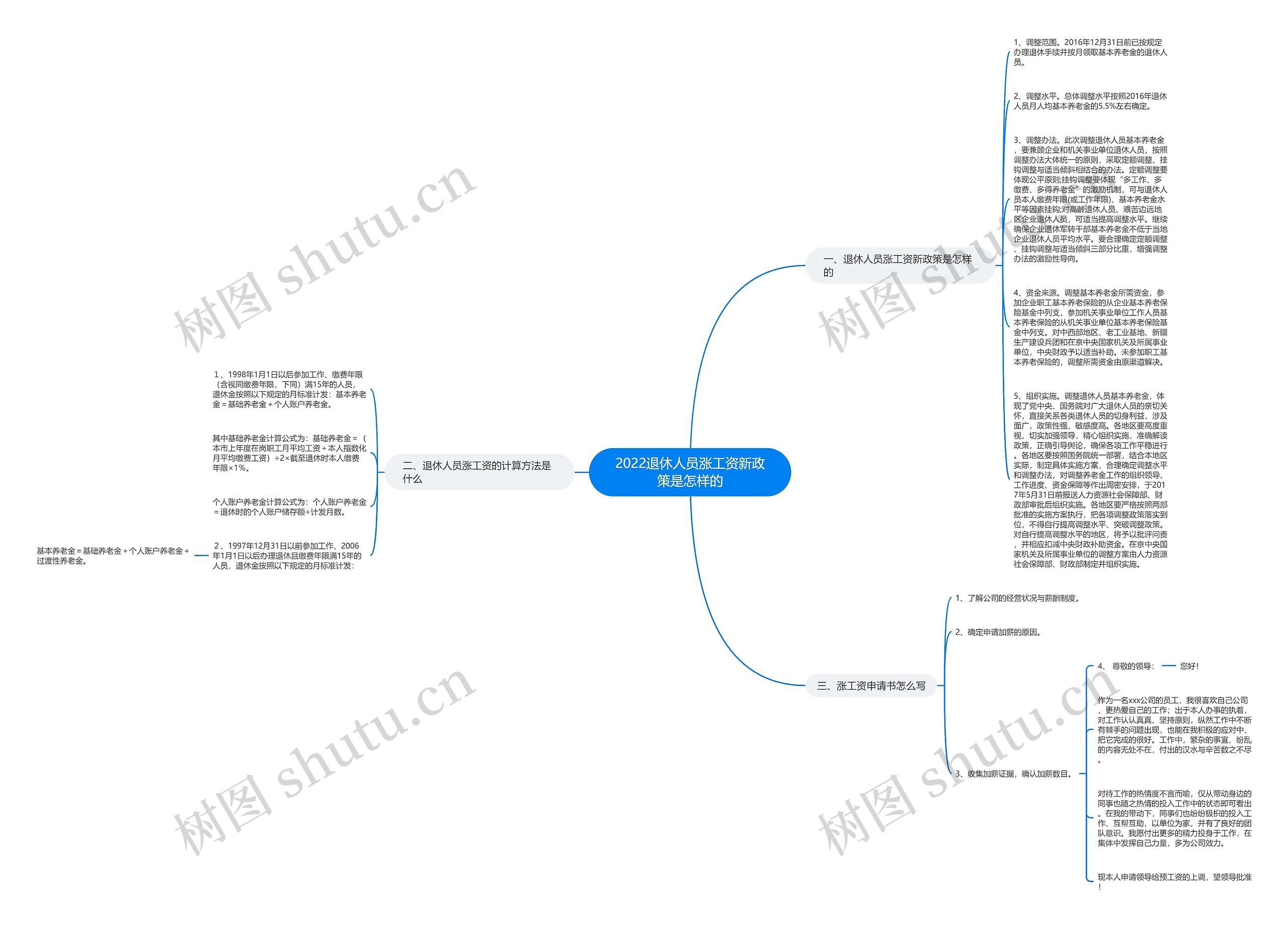 2022退休人员涨工资新政策是怎样的思维导图