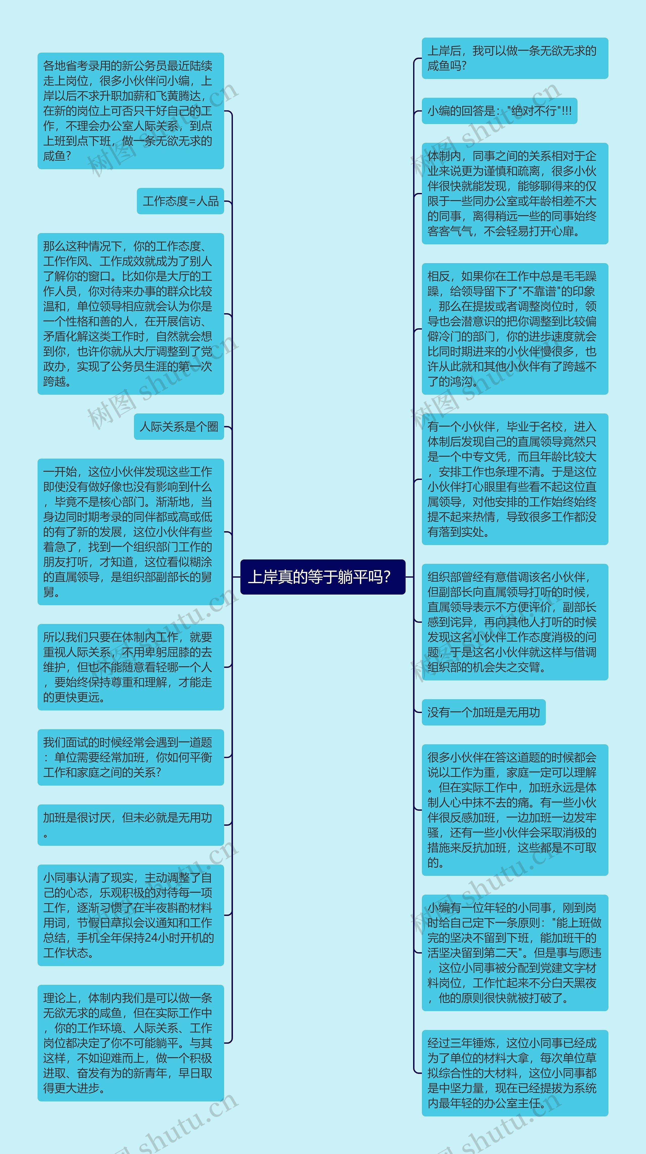 上岸真的等于躺平吗？