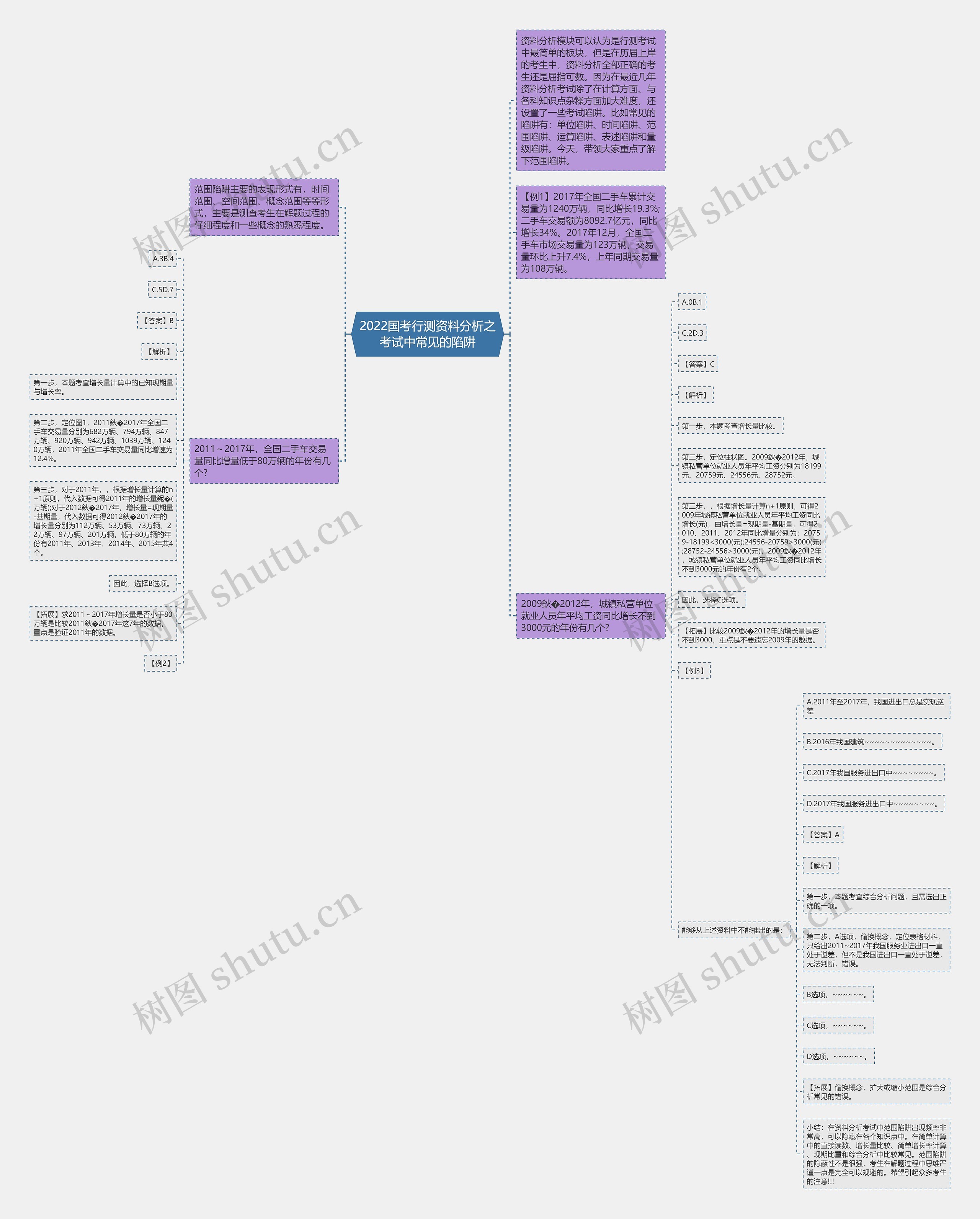 2022国考行测资料分析之考试中常见的陷阱 2022国考行测资料分析之考试中常见的陷阱