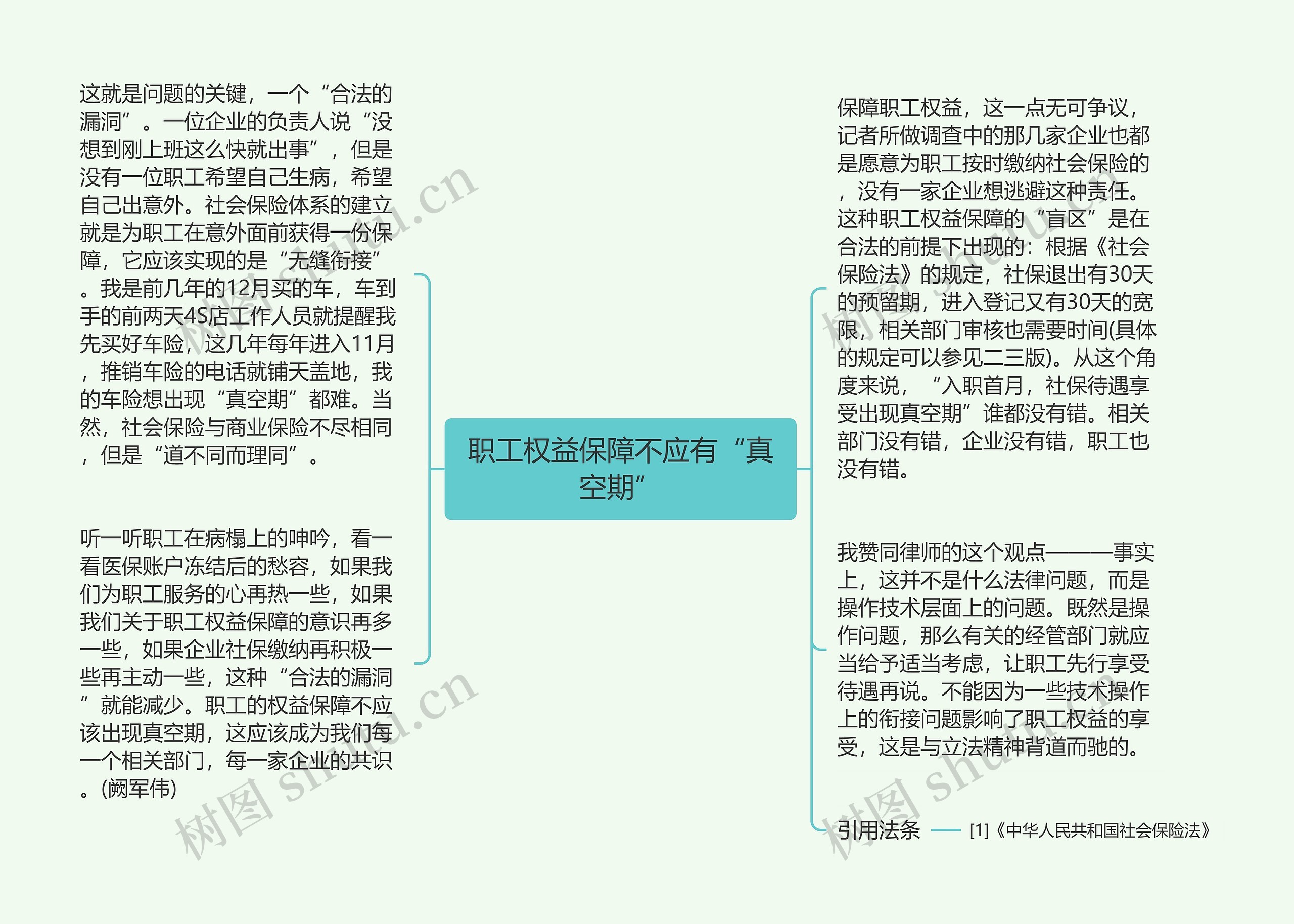 职工权益保障不应有“真空期”思维导图