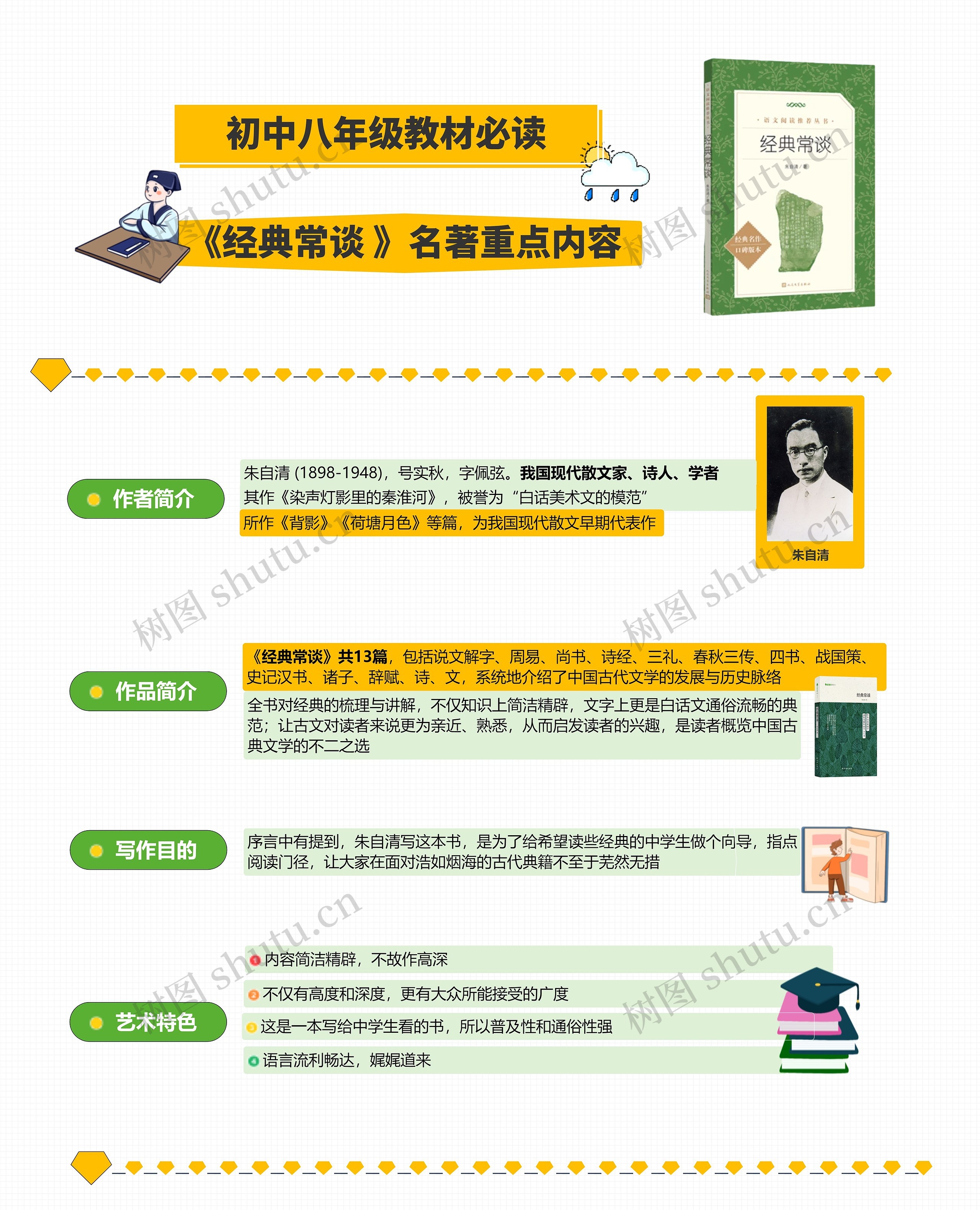 《经典常谈 》主要名著内容思维导图高清图 《经典常谈 》主要名著内容思维导图