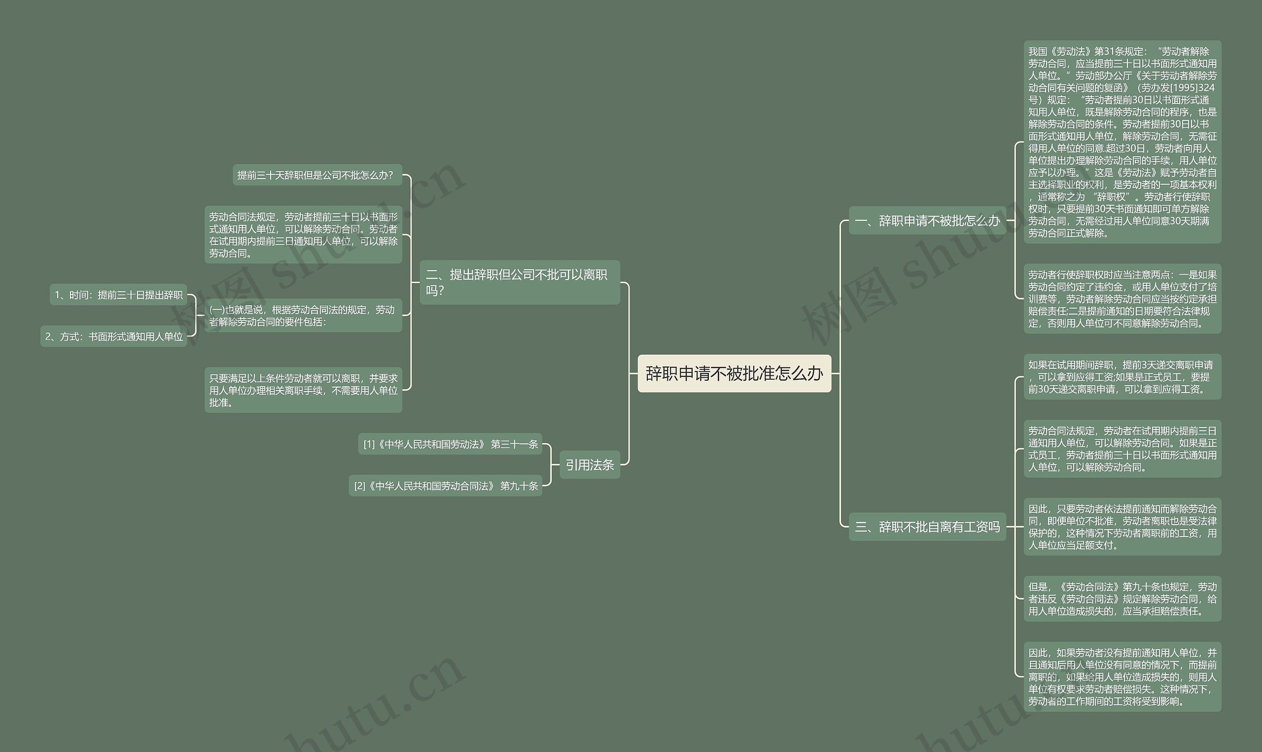 辞职申请不被批准怎么办思维导图