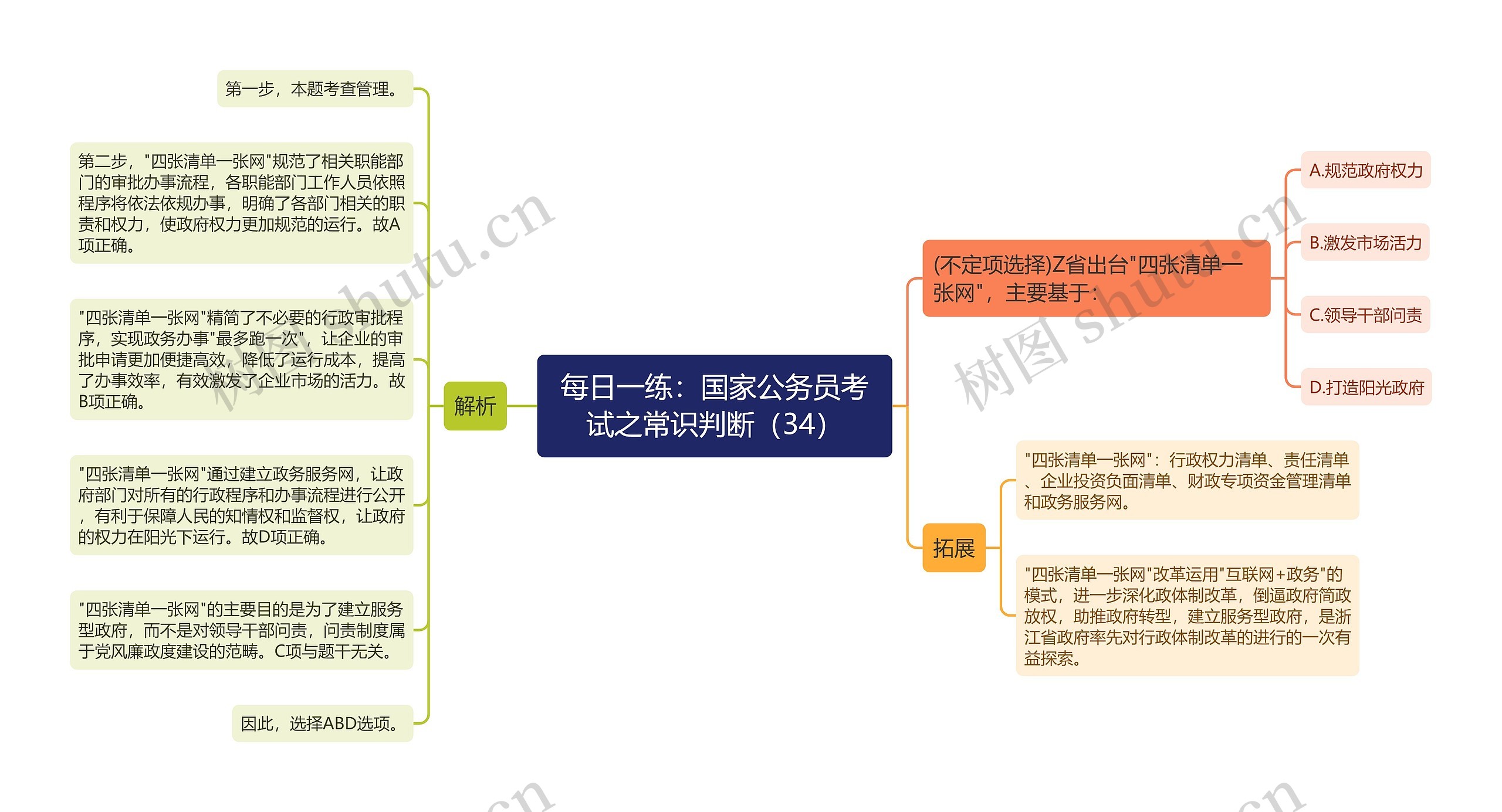 每日一练：国家公务员考试之常识判断（34）