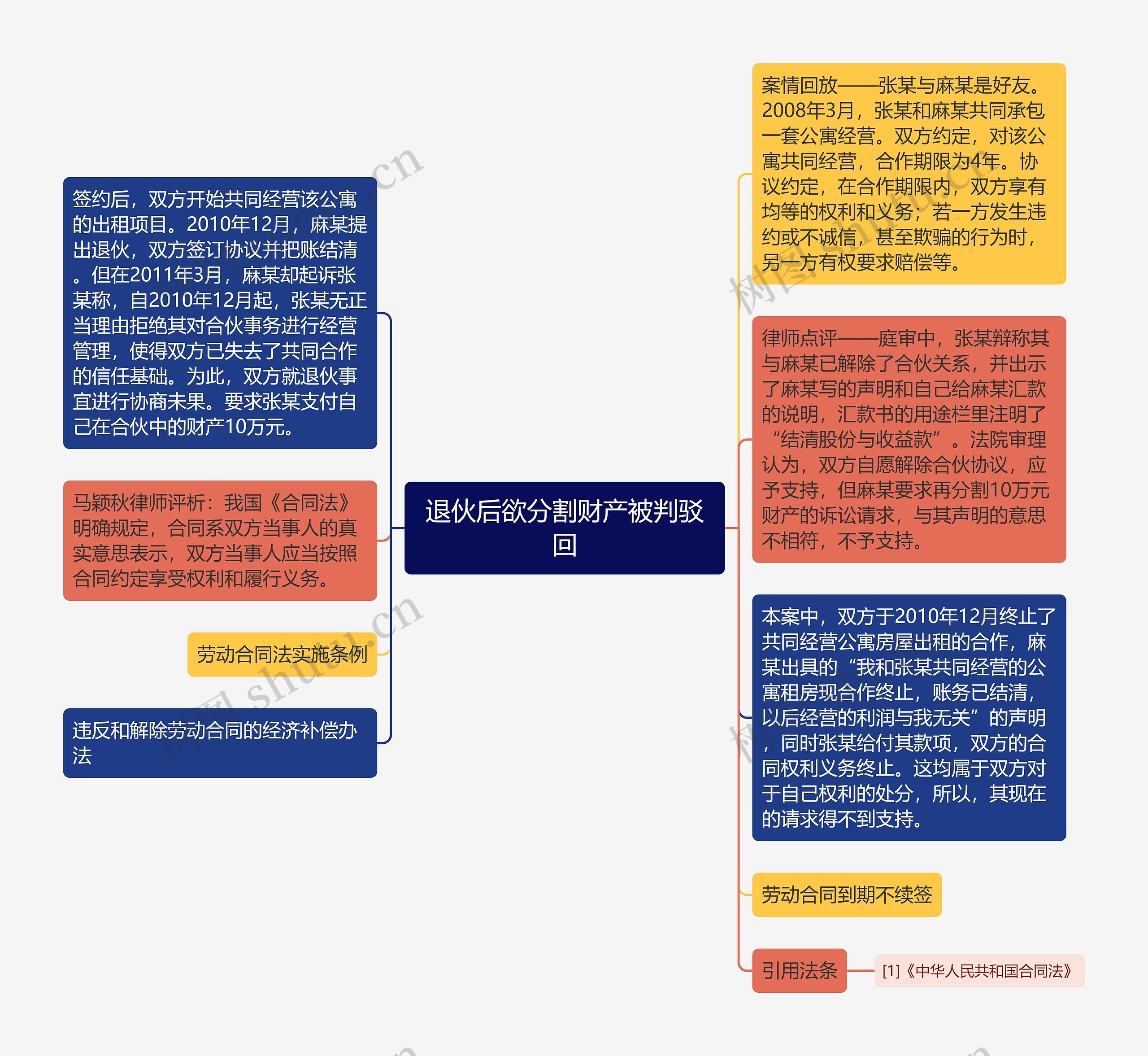 退伙后欲分割财产被判驳回