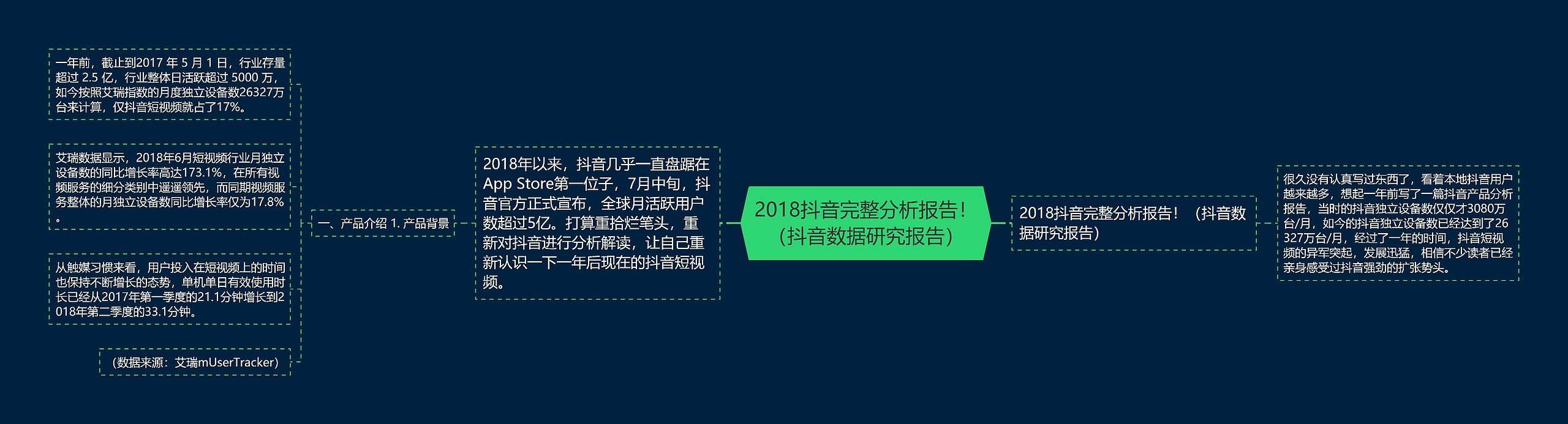 2018抖音完整分析报告！（抖音数据研究报告）