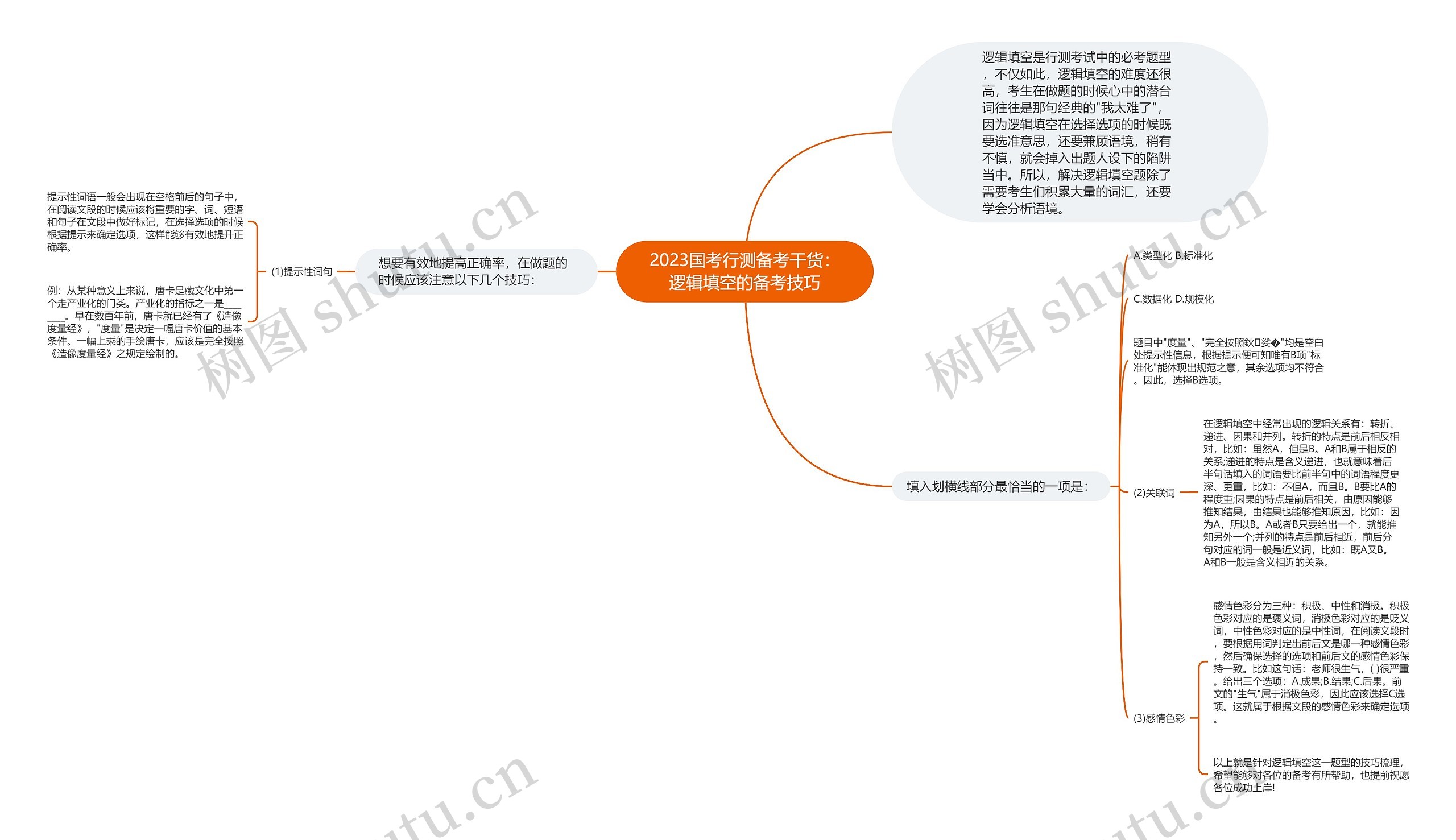 2023国考行测备考干货：逻辑填空的备考技巧