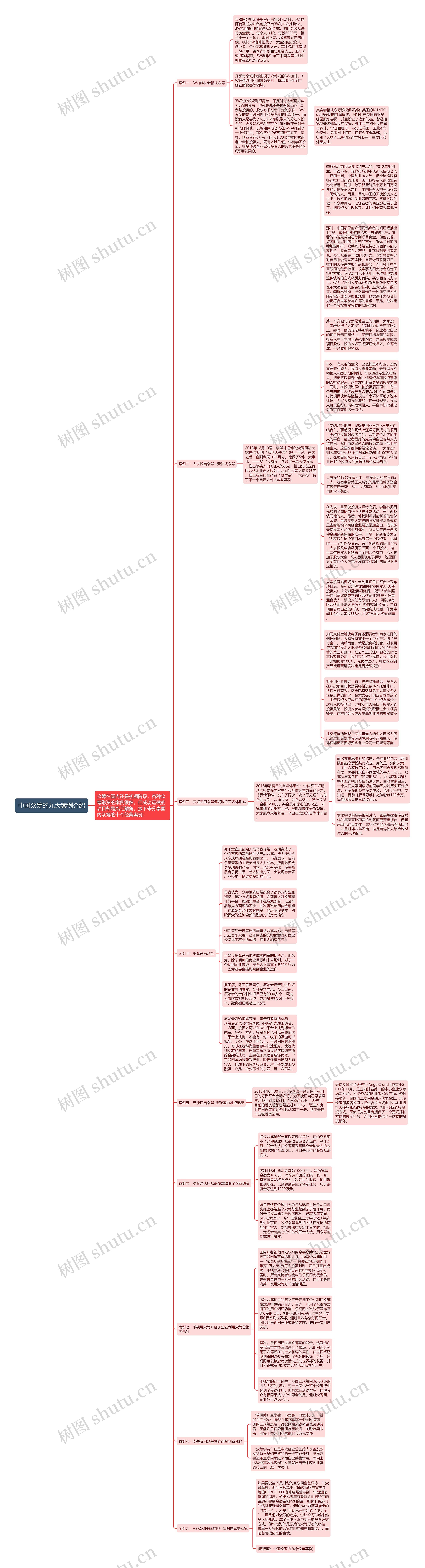 中国众筹的九大案例介绍思维导图