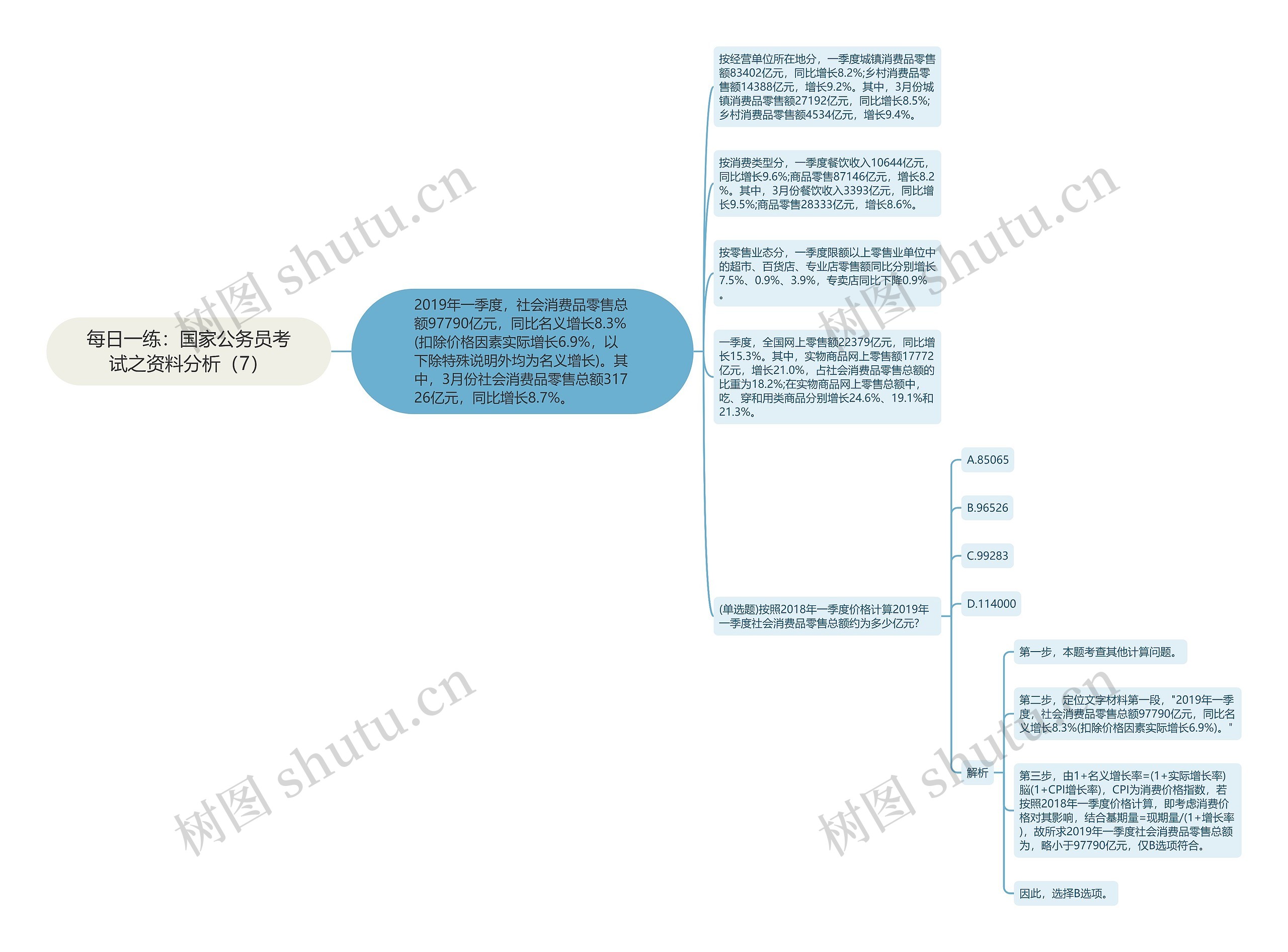 每日一练：国家公务员考试之资料分析（7）思维导图
