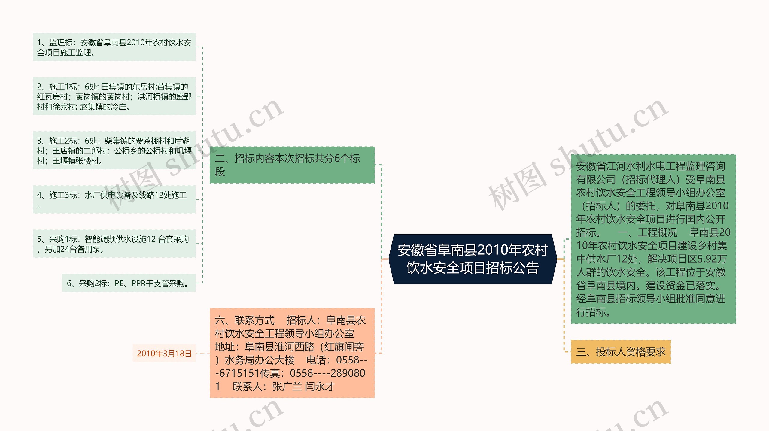 安徽省阜南县2010年农村饮水安全项目招标公告