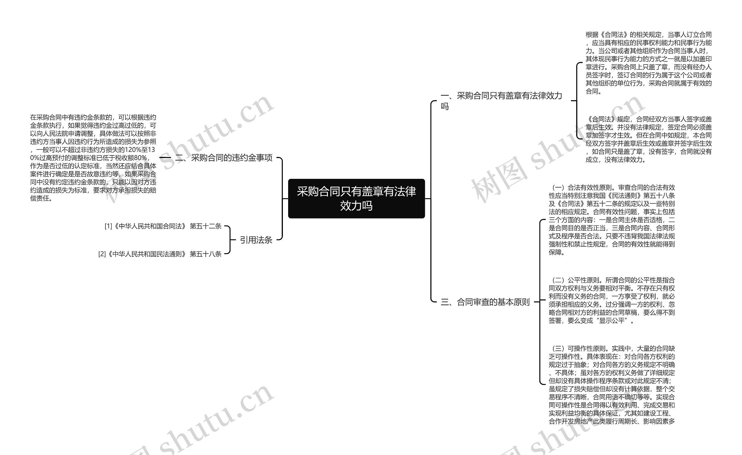 采购合同只有盖章有法律效力吗思维导图