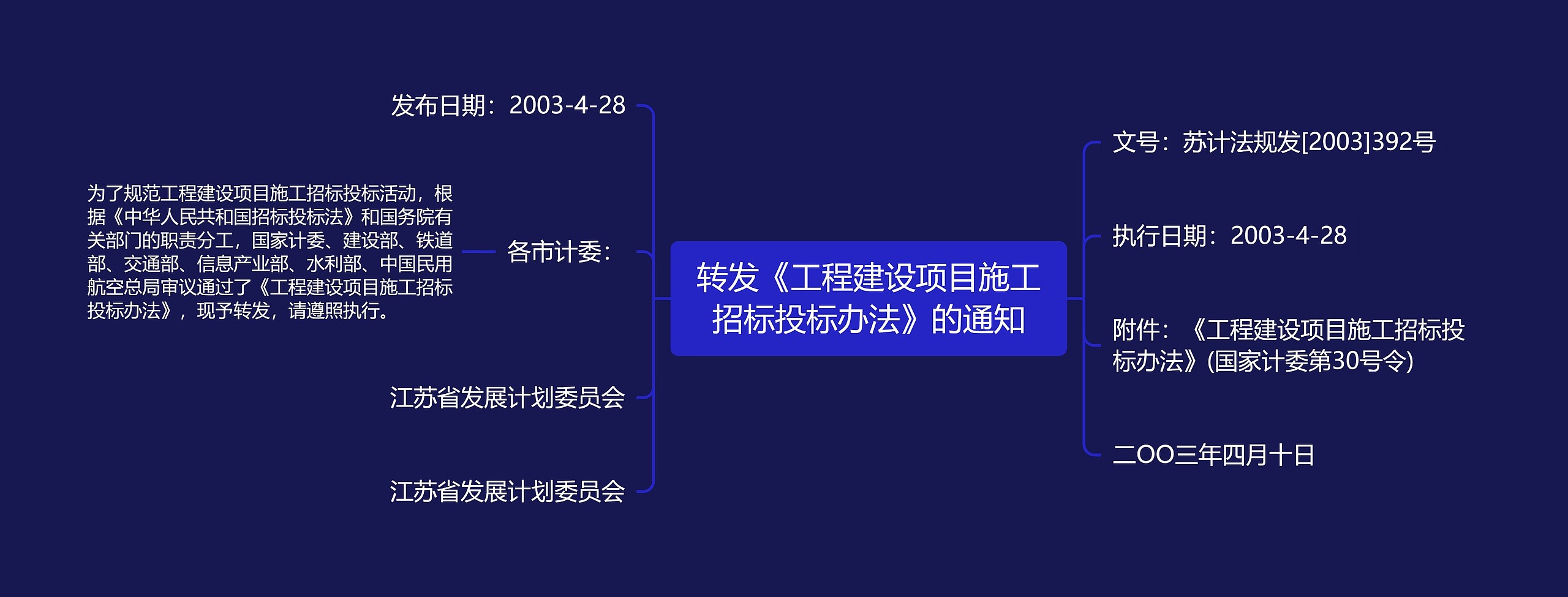 转发《工程建设项目施工招标投标办法》的通知